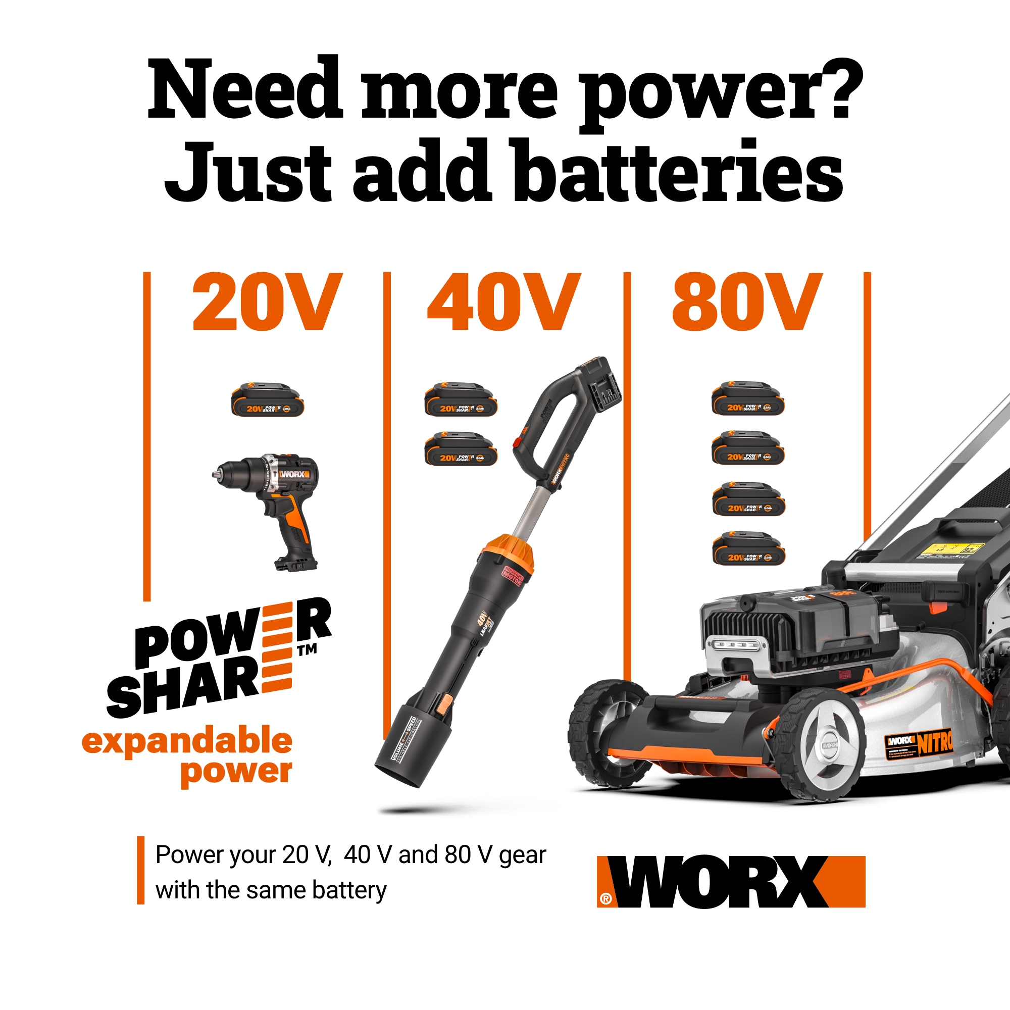 WORX WG869 Push-Spreaders - View #2