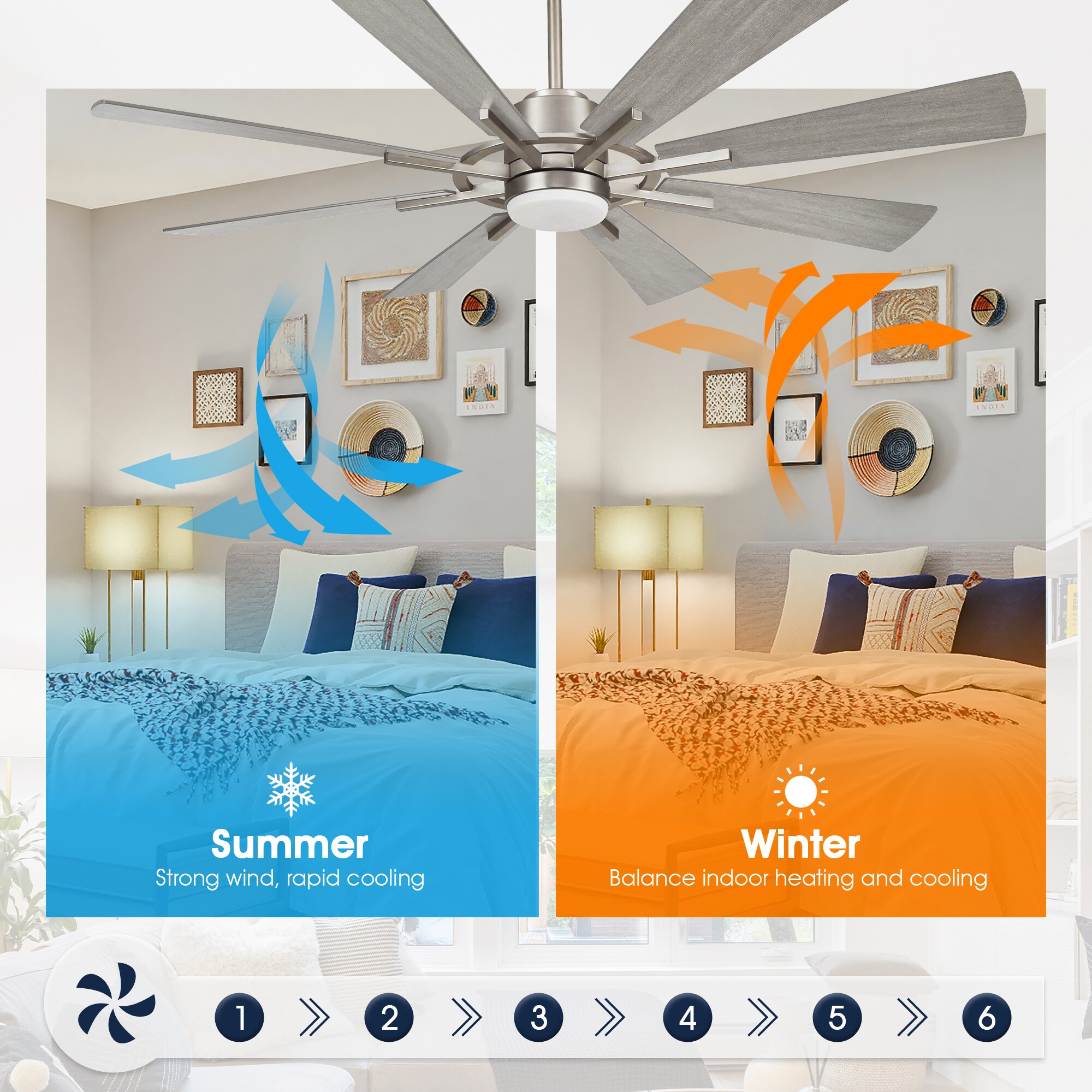 Parrot Uncle F8217SN110V Ceiling-Fans - View #8