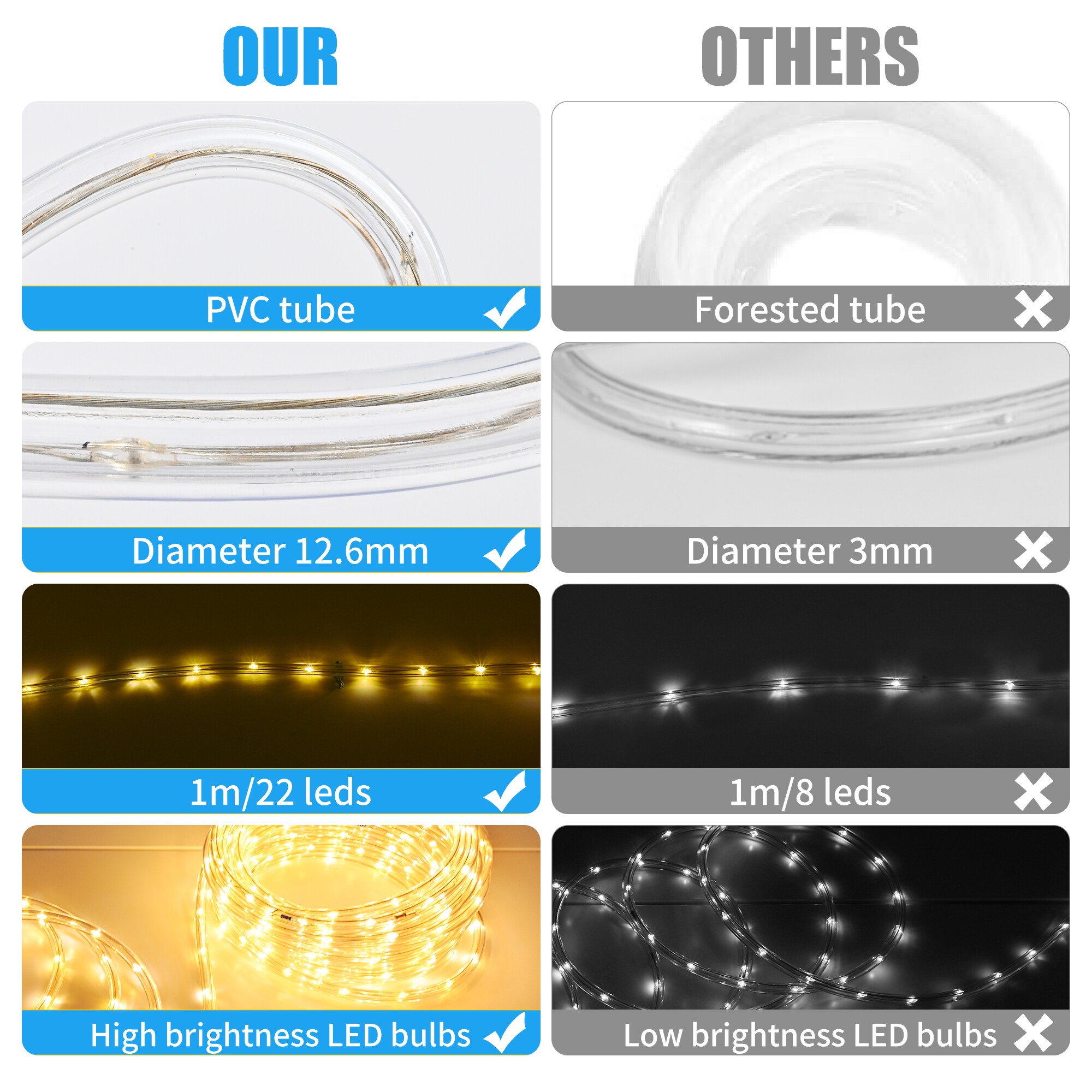 DEERPORT Decor RL48-WW Rope-Lights - View #8