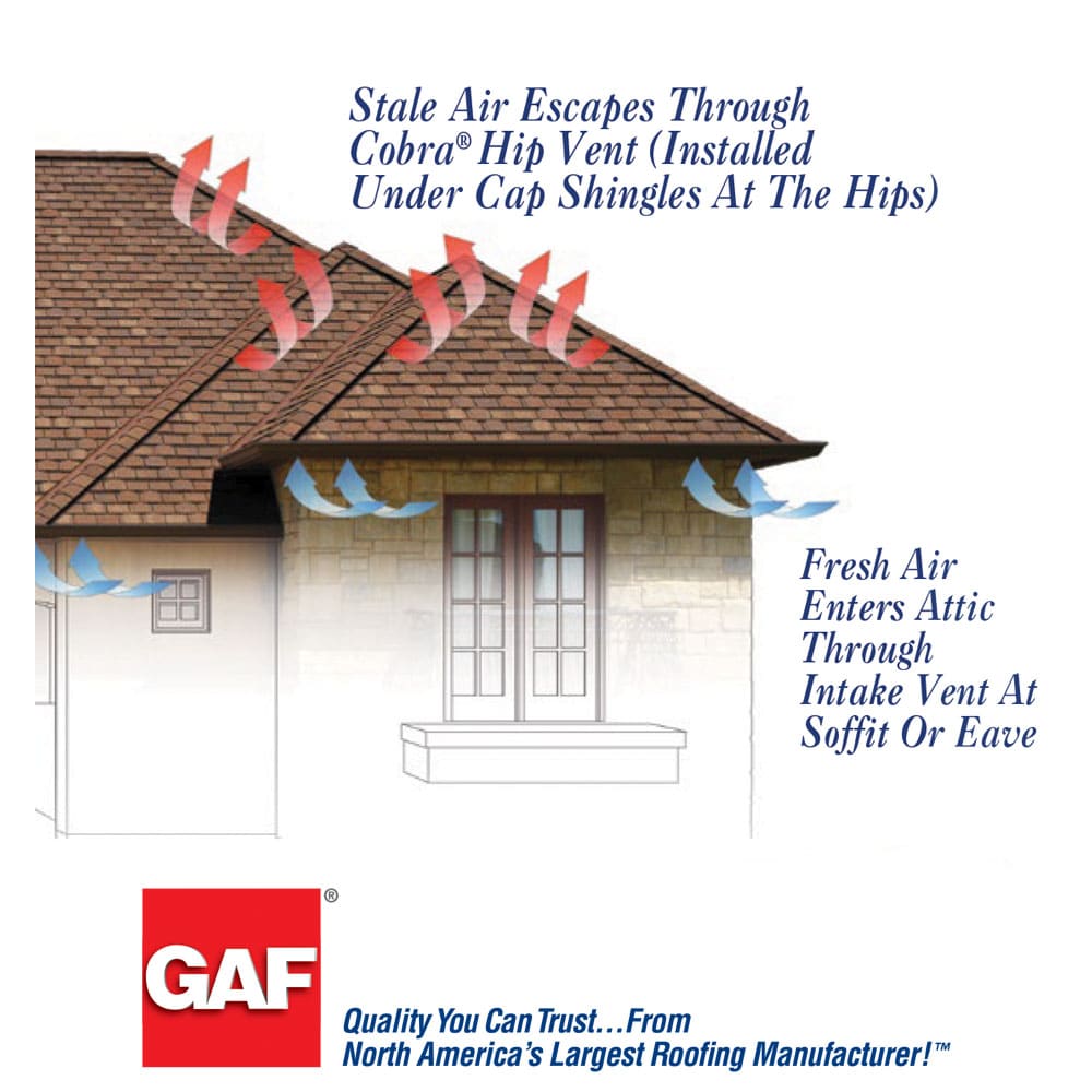 GAF Cobra Hip Vent 11.5-Inches x 48-Inches Black Plastic Stick Roof ...