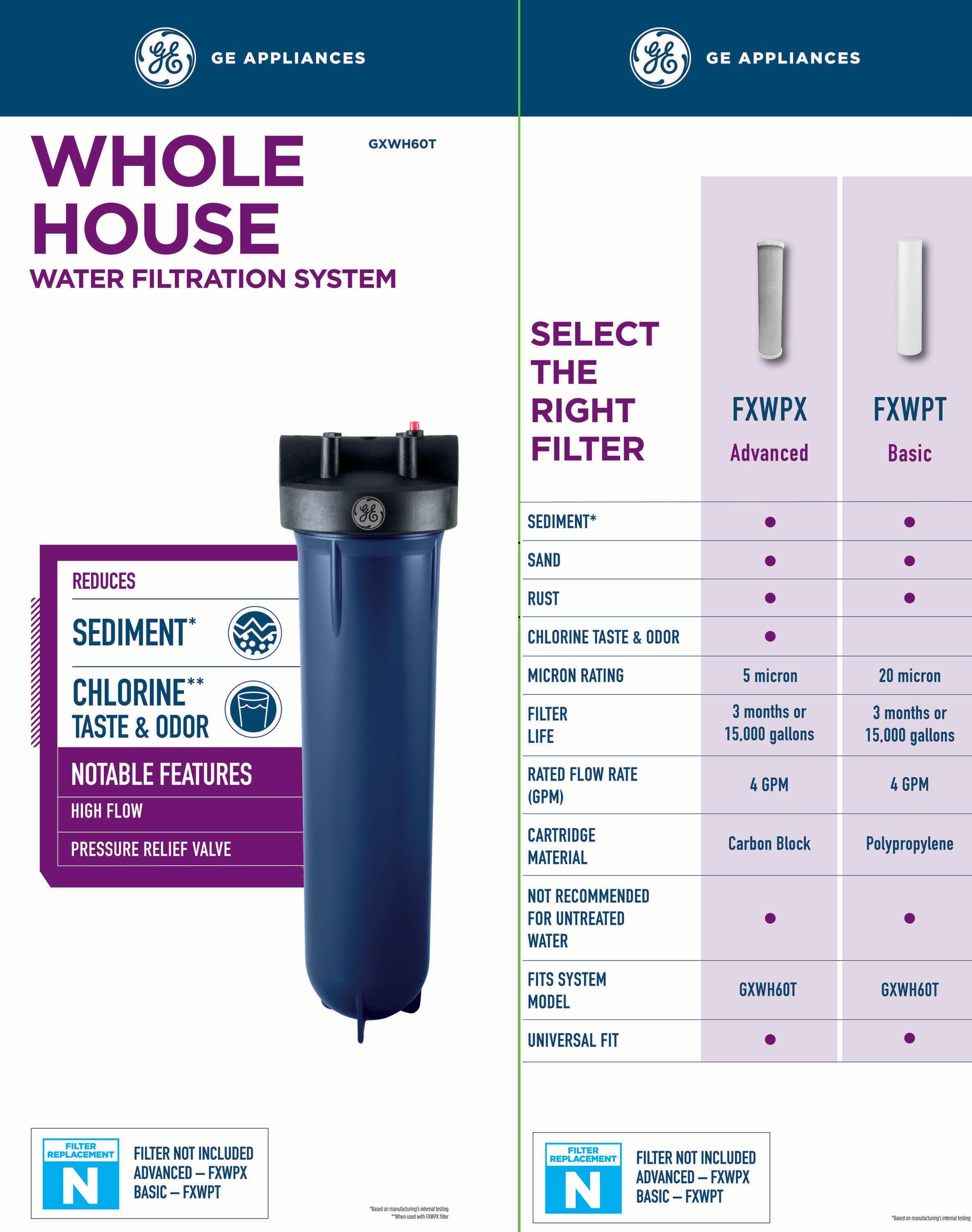 GE GXWH60T Whole-House-Filtration-Systems - View #12