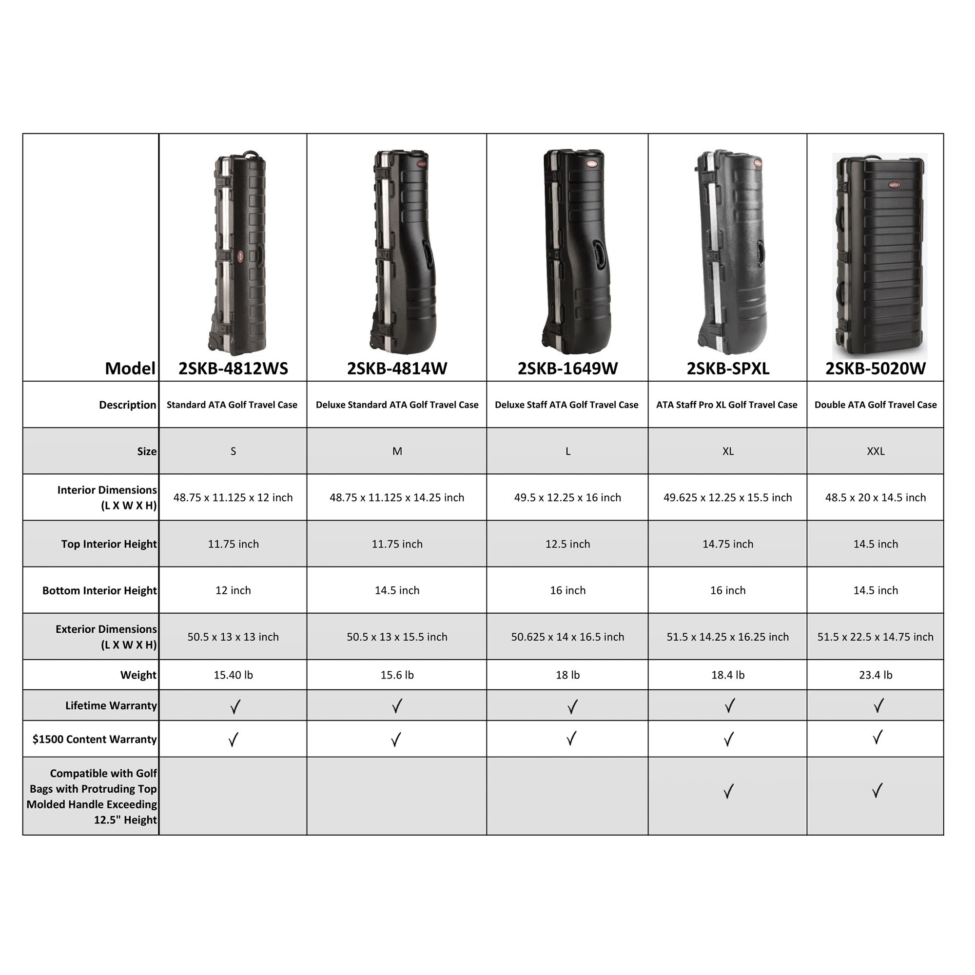 SKB 93190 Golf-Gear - View #12