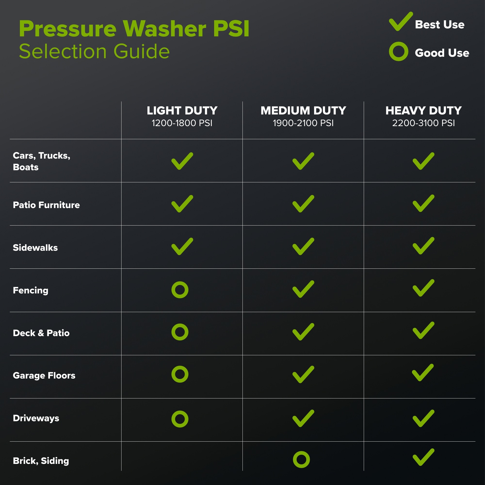  GPW2500C Gas-Pressurewashers - View #21