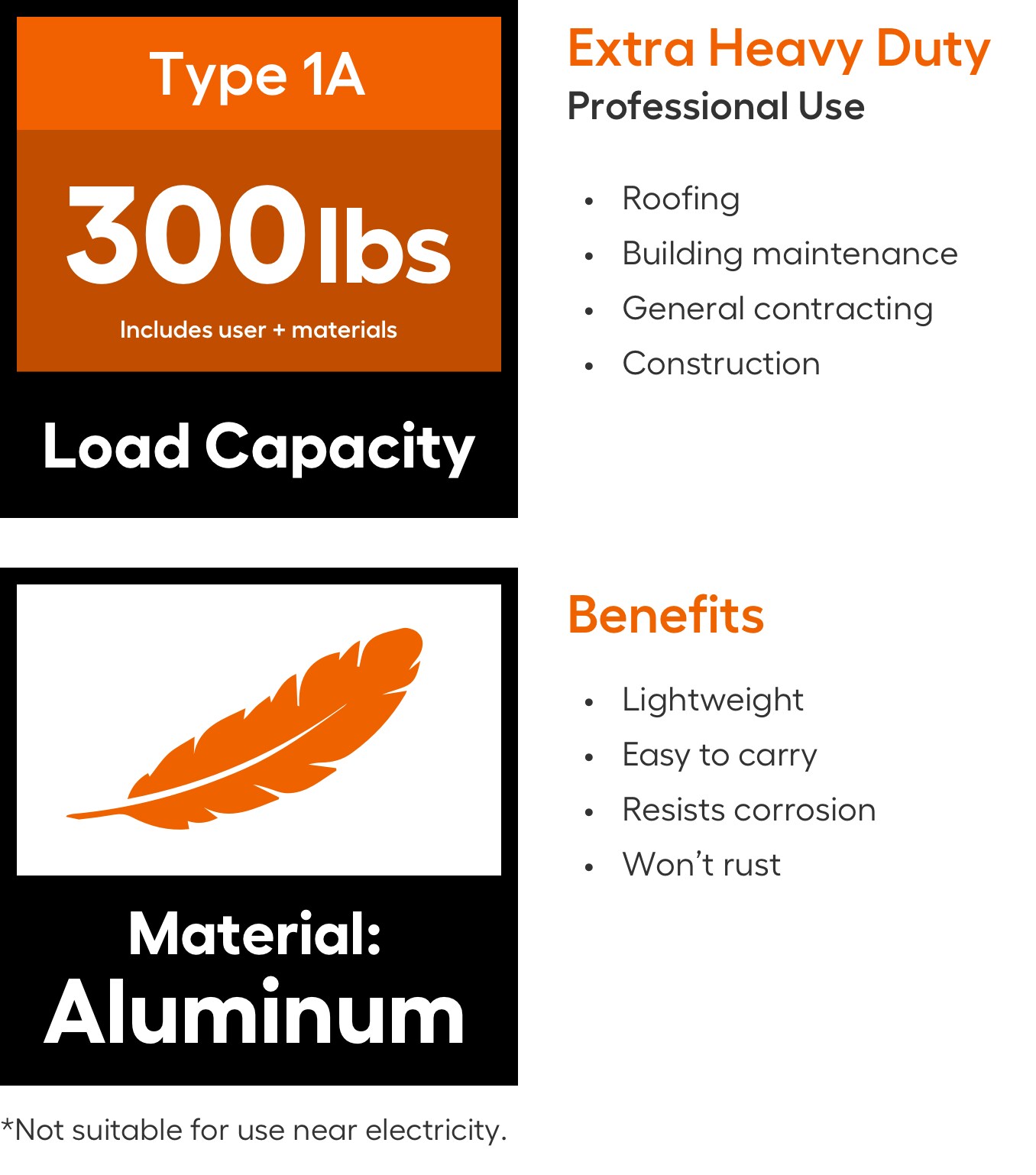 Little Giant Ladders Multi M17 18-ft Reach Type 1a- 300-lb Load Capacity Telescoping Multi-Position Ladder