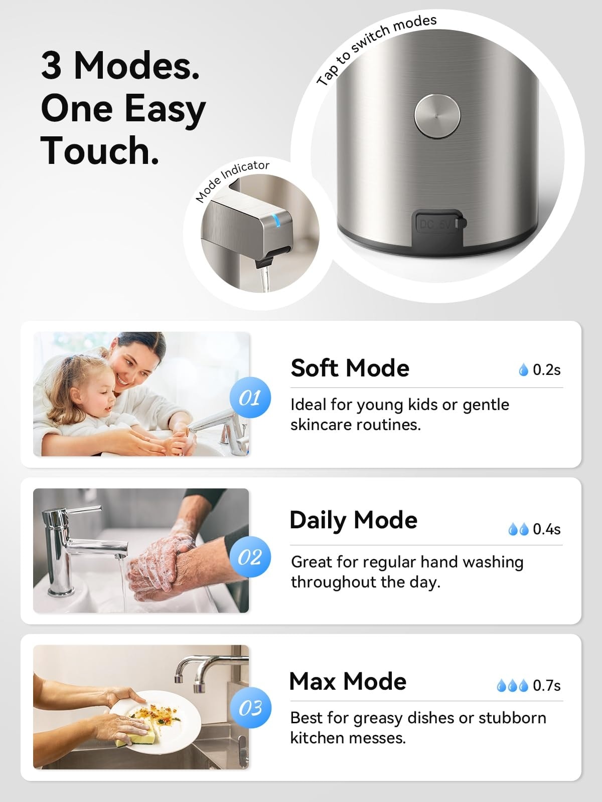 Phyfalip LPF0523P005 Soap-Lotion-Dispensers - View #4