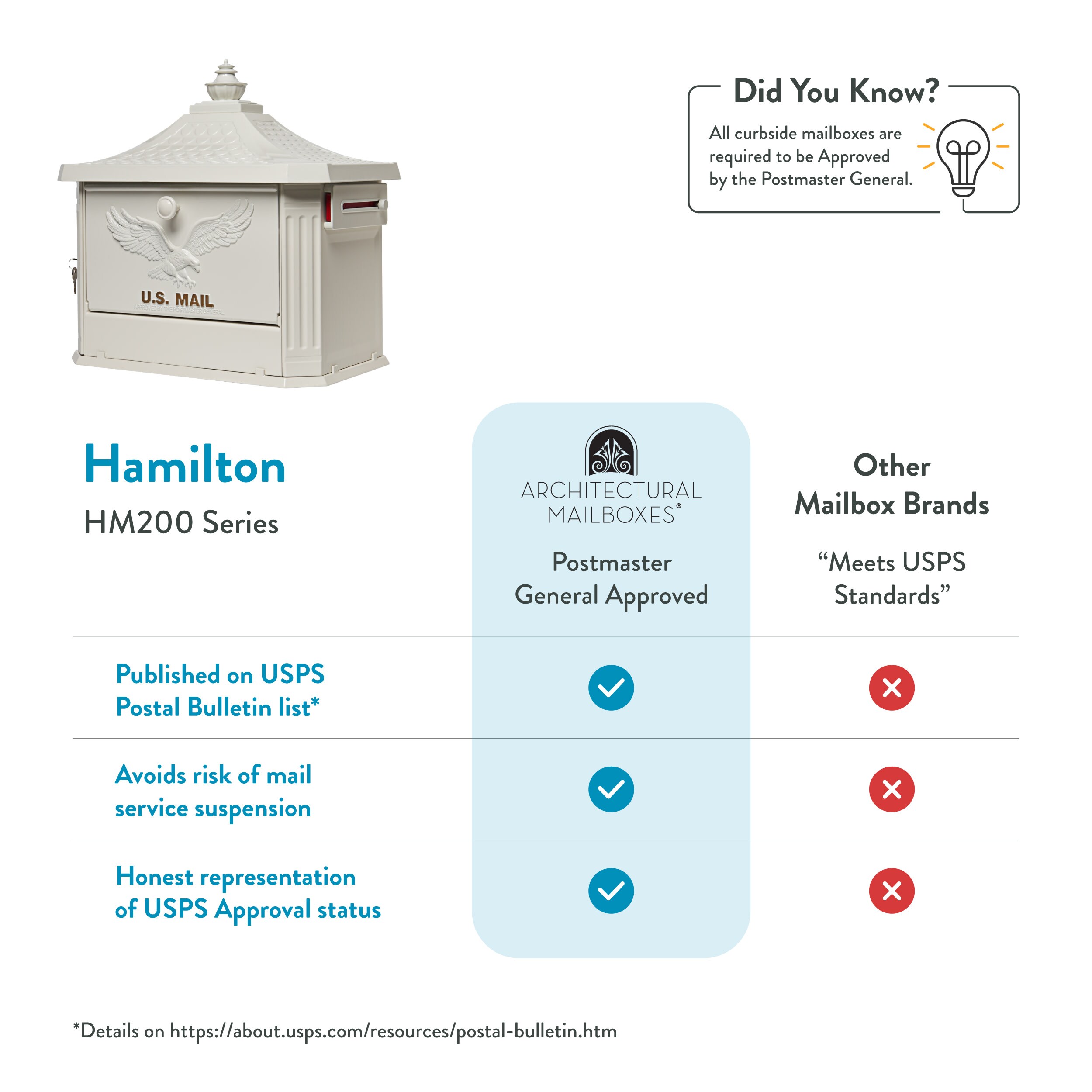 Architectural Mailboxes HM200WAM mailboxes - View #7