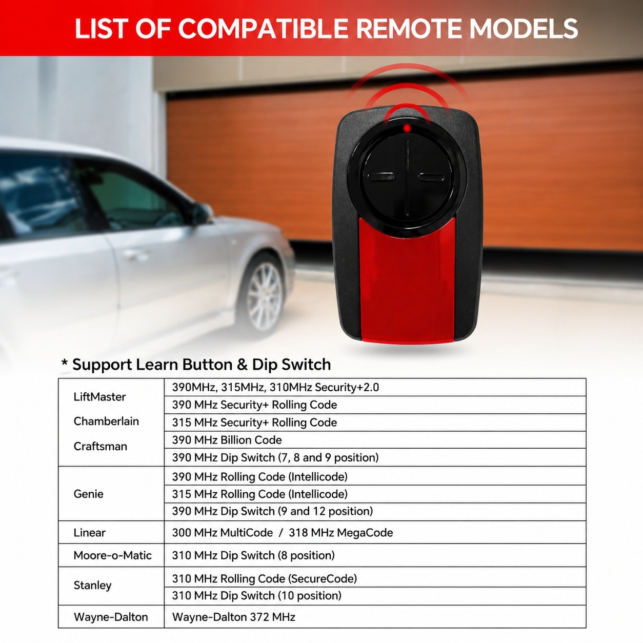 Etokfoks LET8ABG5R Garage-Door-Opener-Remotes - View #3