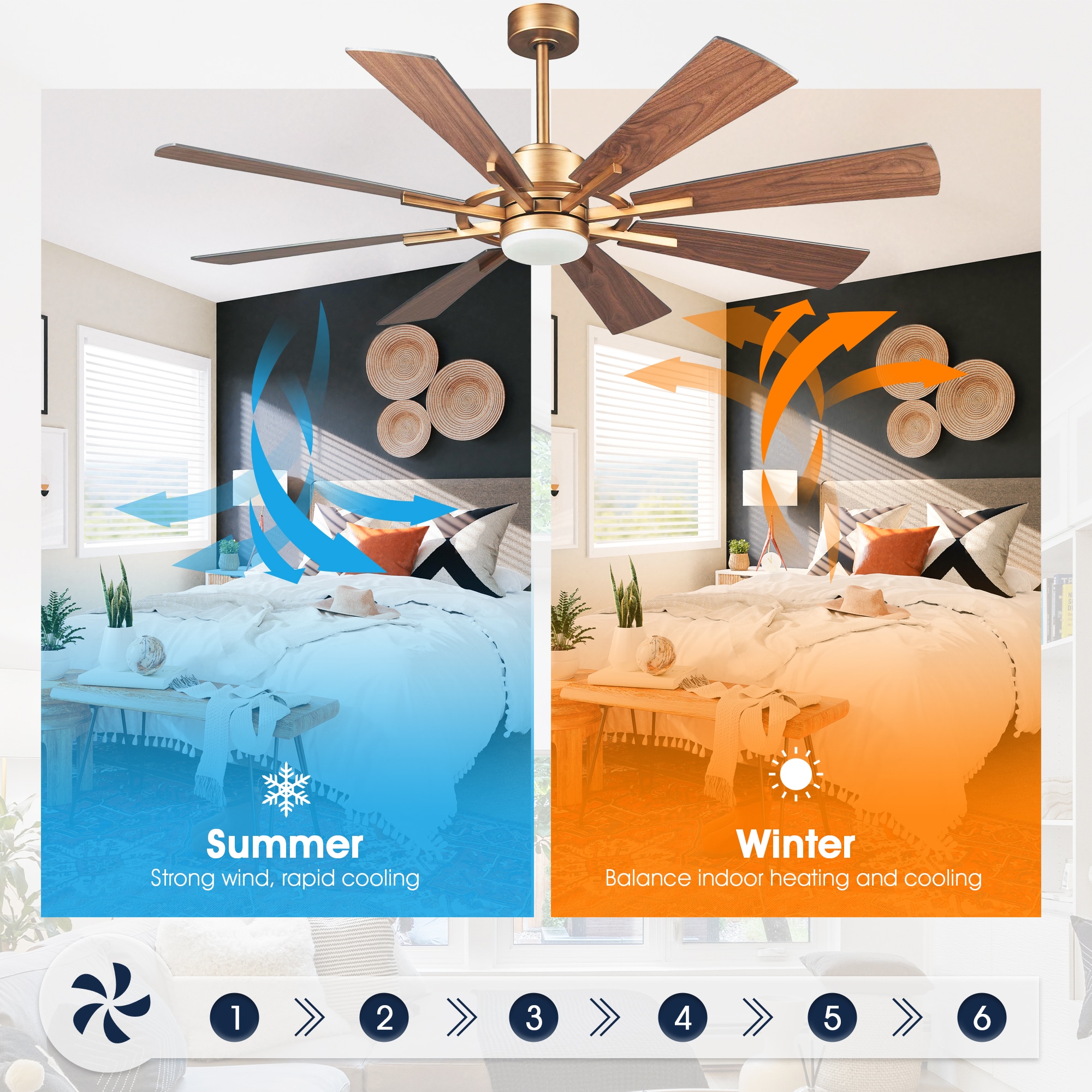 Parrot Uncle F8217GD110V Ceiling-Fans - View #8