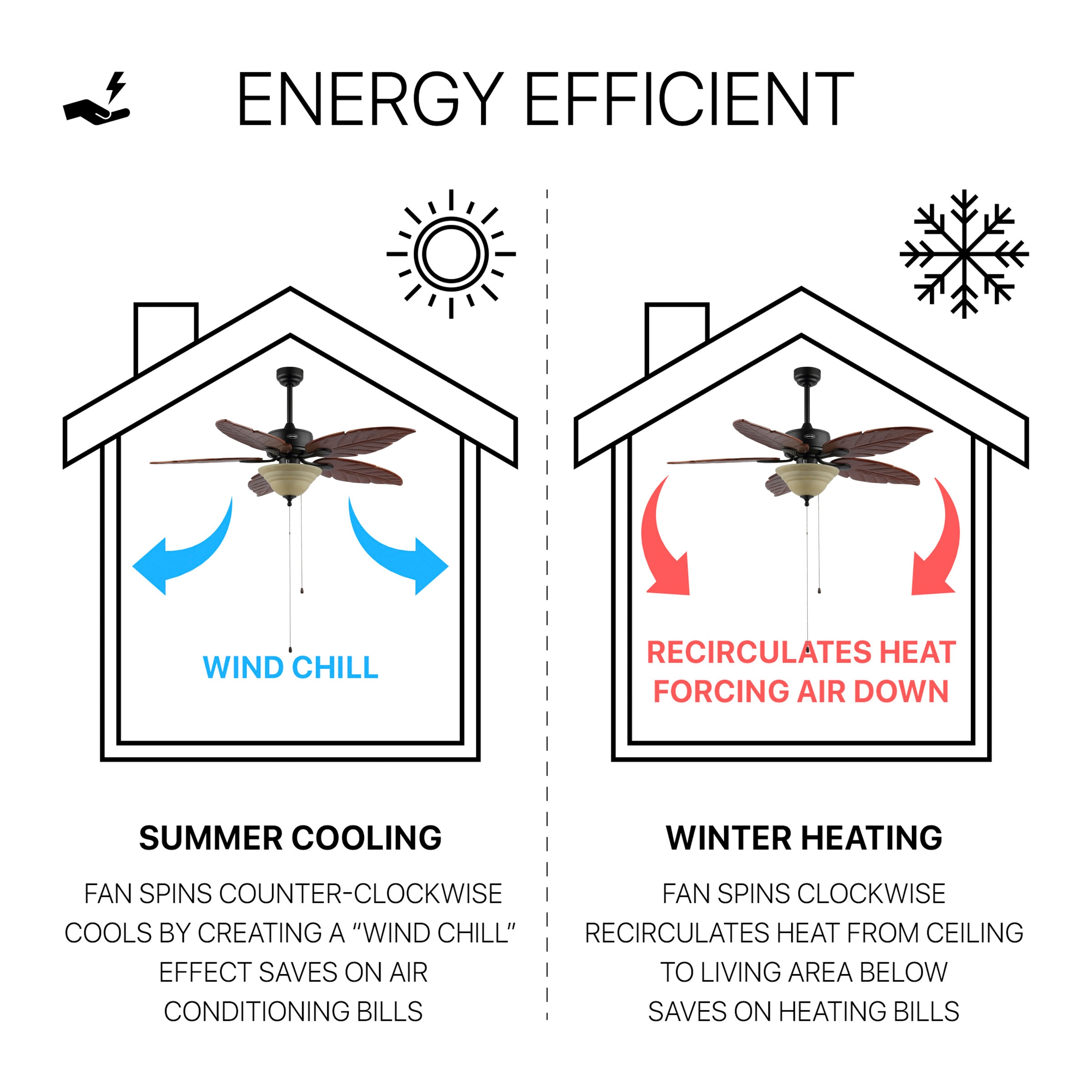 JONATHAN  Y JYL9720B Ceiling-Fans - View #5