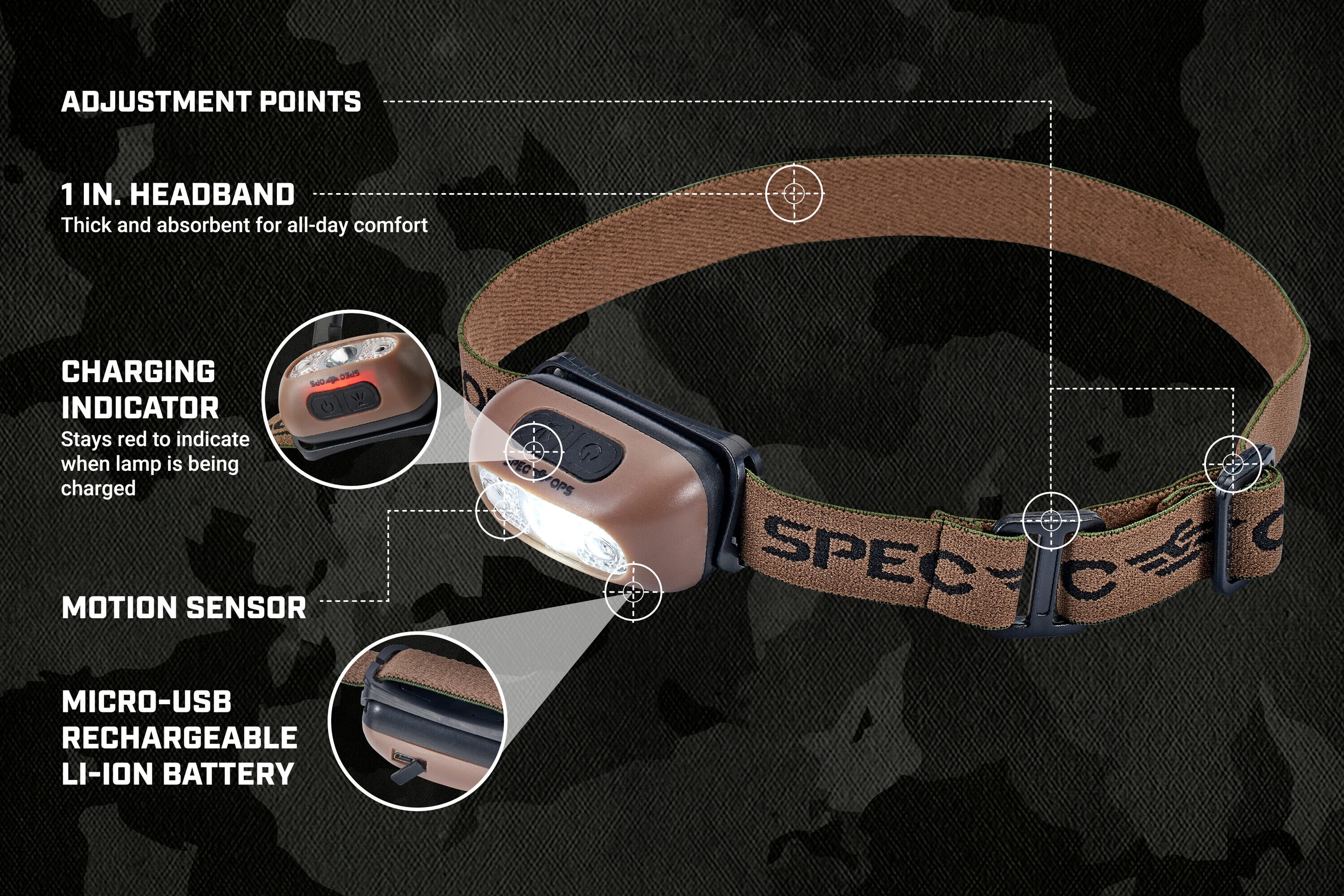 Spec Ops Tools SPEC-HL220 headlamps - View #6