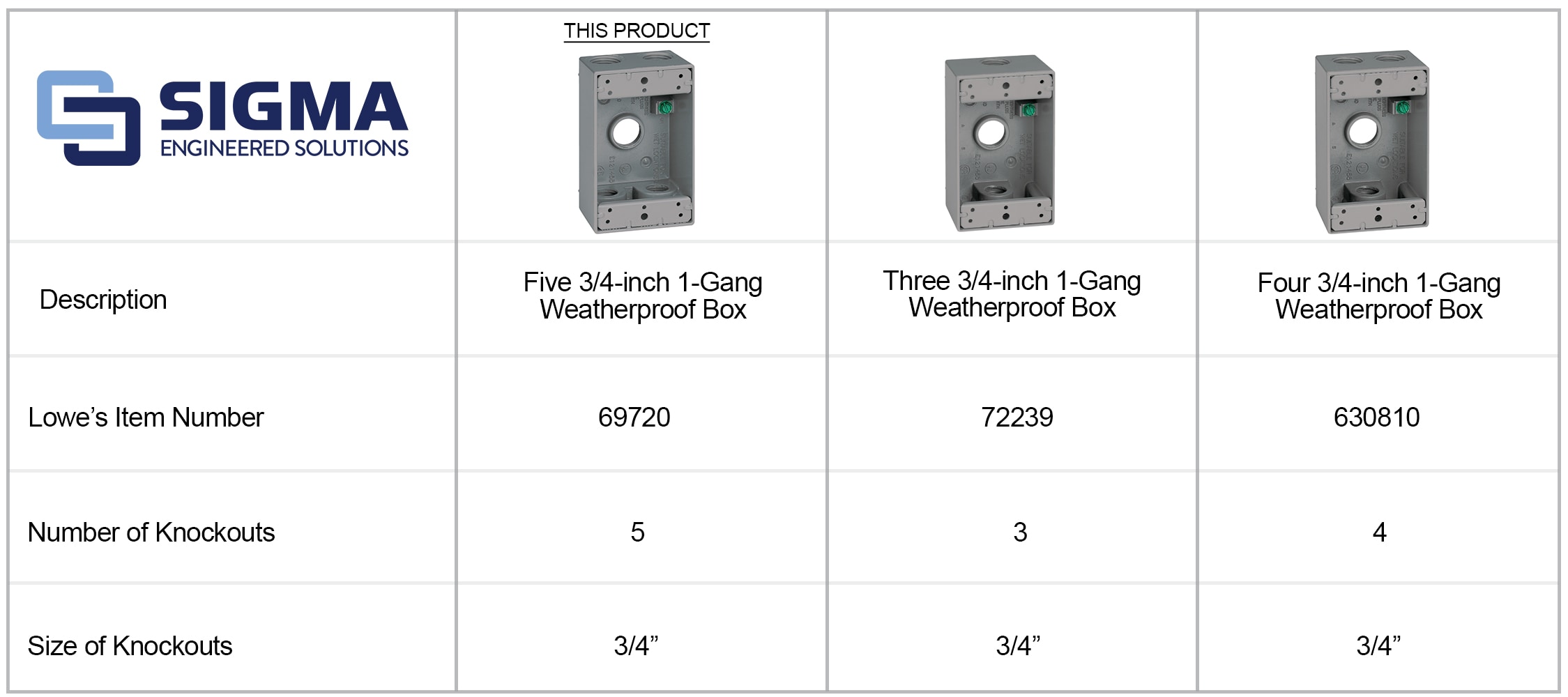 Sigma Engineered Solutions 14253-5 Electrical-Box - View #7