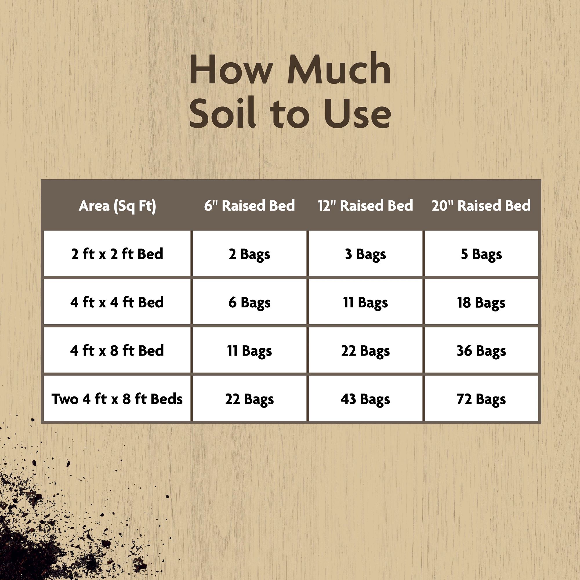 Miracle-Gro 73859430 Garden-Soil-Soil-Amendments - View #10