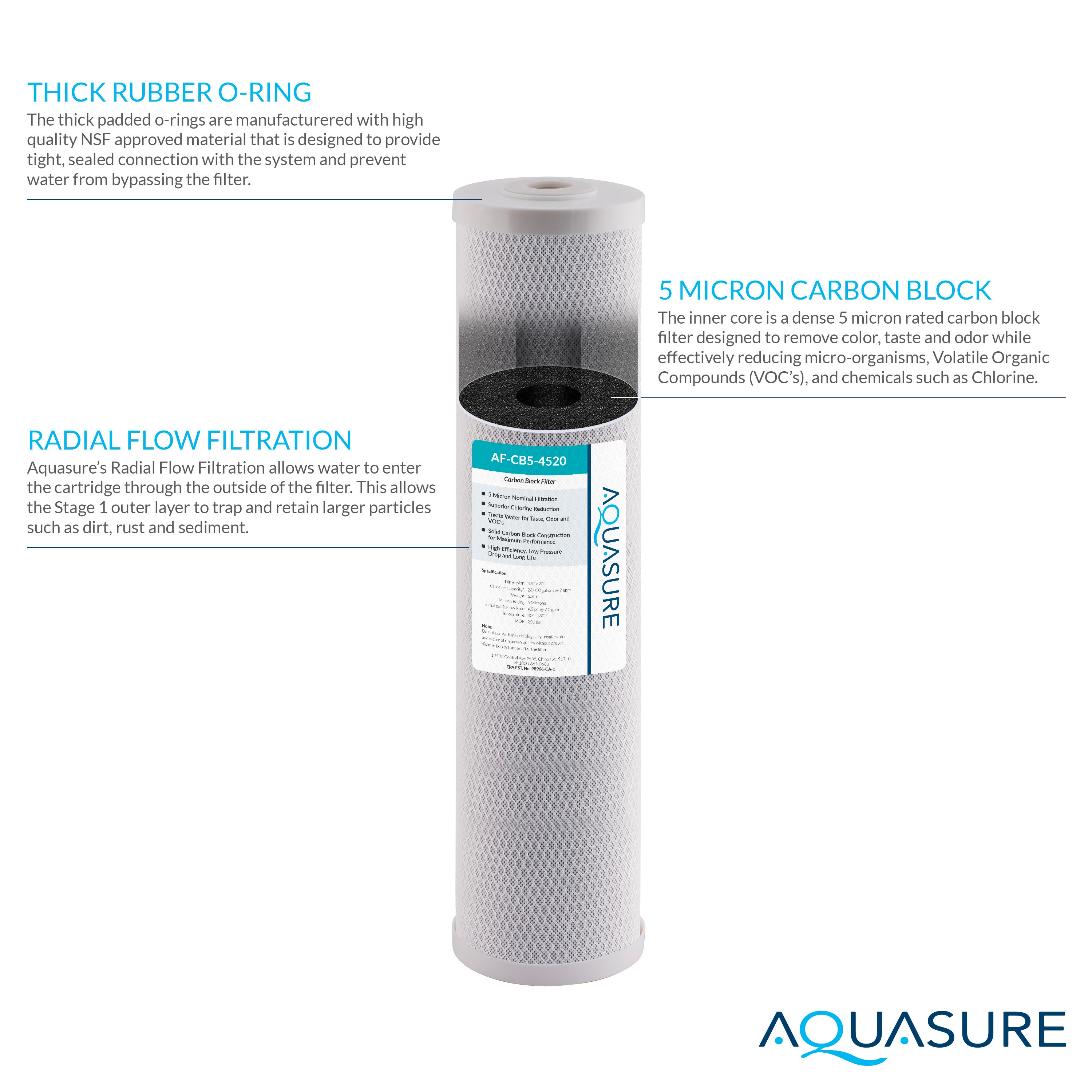 AQUASURE AF-CB5-4520 Replacement-Water-Filters-Cartridges - View #3