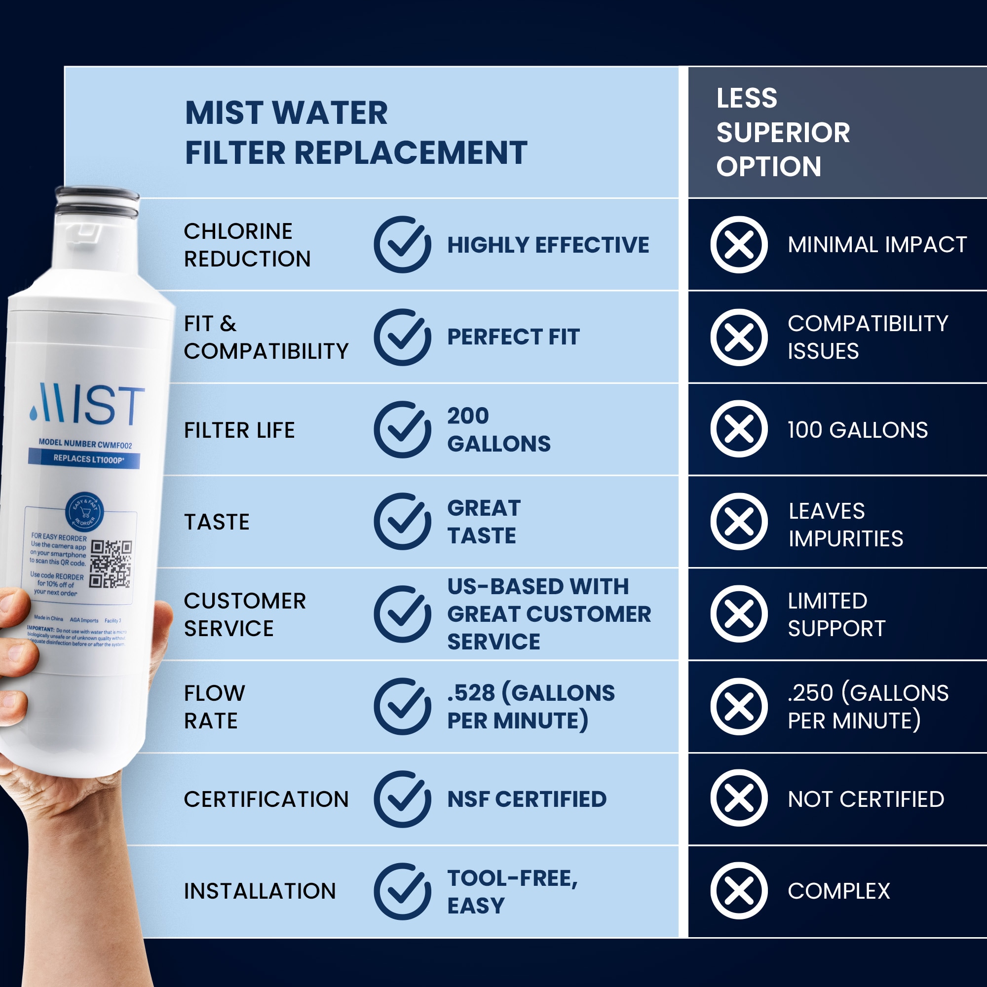 Mist CWMF002 Refrigerator-Water-Filters - View #5