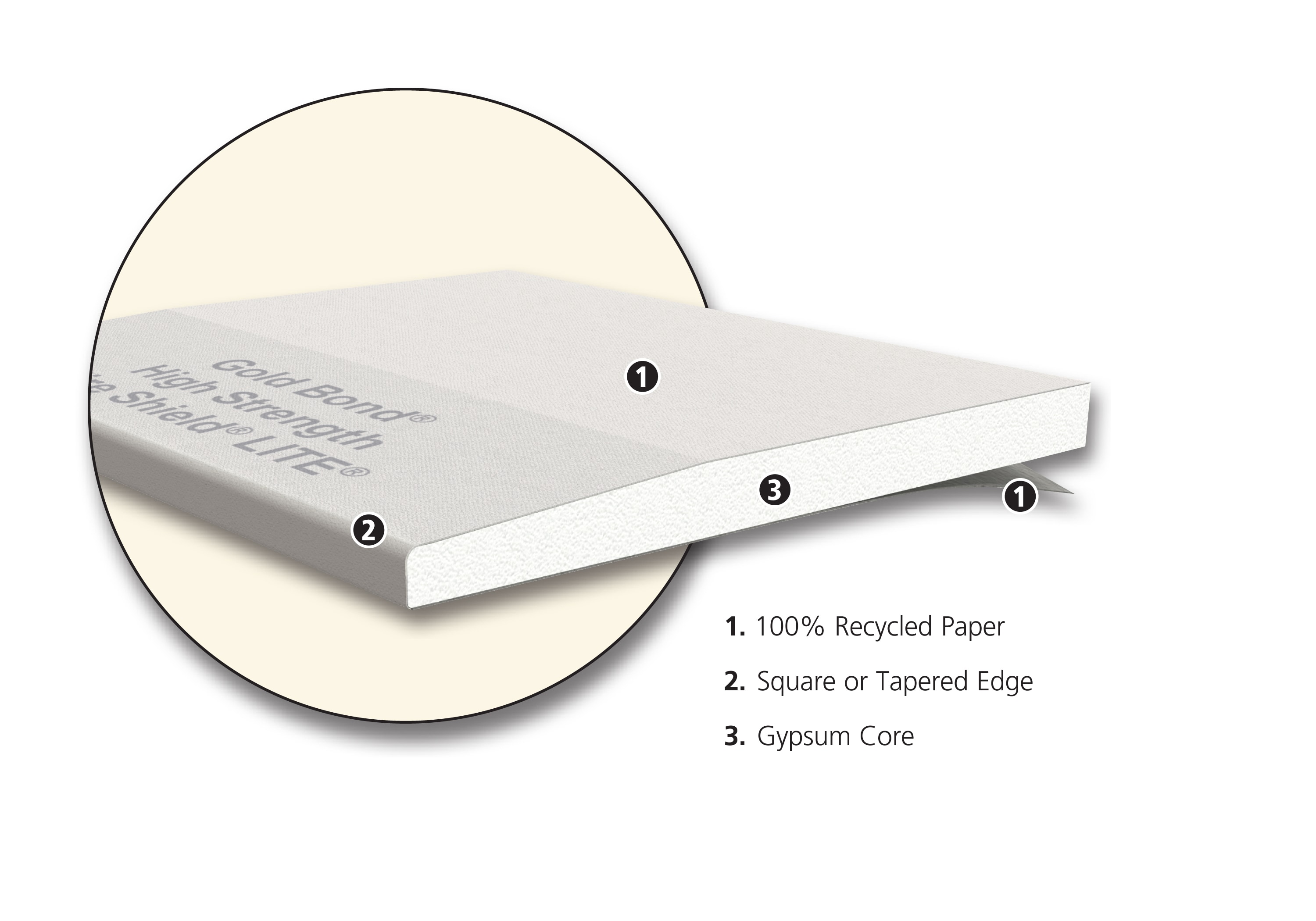 Gold Bond 5/8-in x 4-ft x 8-ft Fire-Shield High Strength LITE Drywall ...