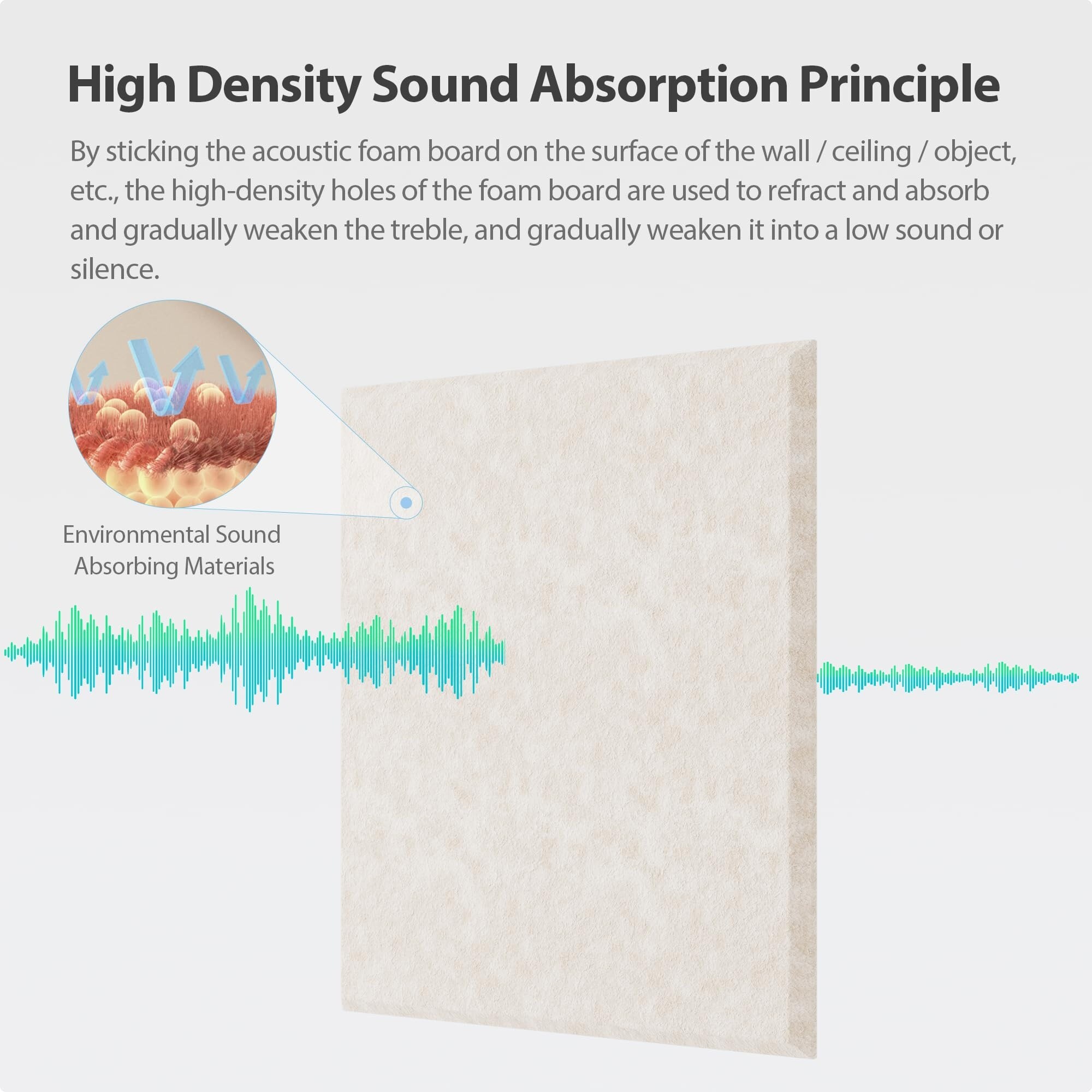 Etokfoks 12 pack beige acoustic panels self adhesive high density ...