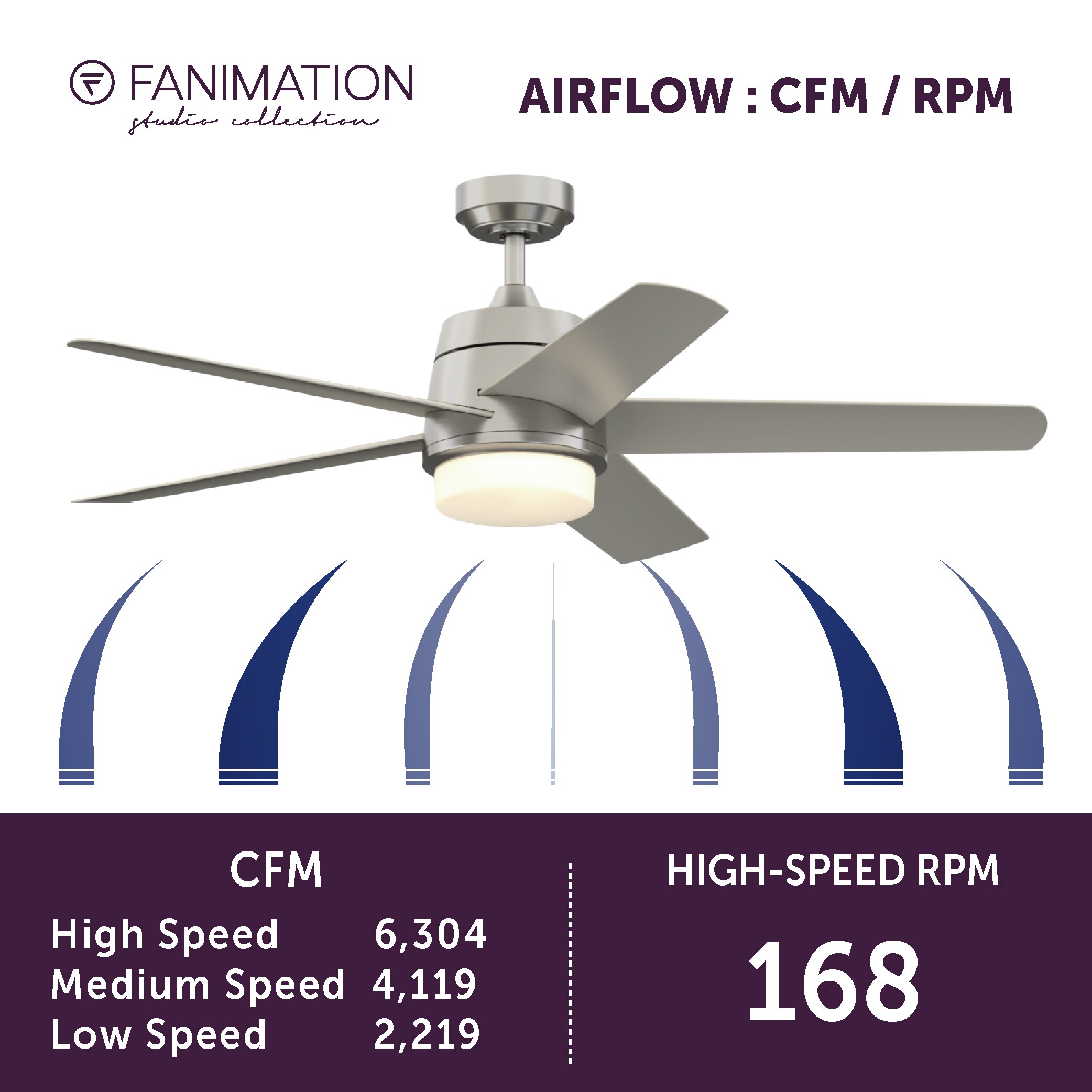 Fanimation Studio Collection LP8064BLBN Ceiling-Fans - View #15