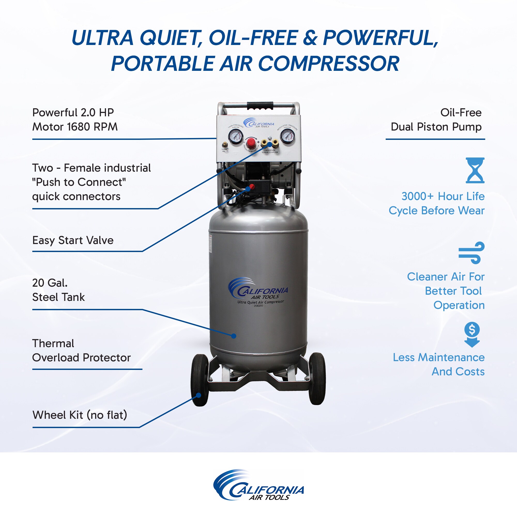 California Air Tools 20020-22060 Air-Compressors - View #2
