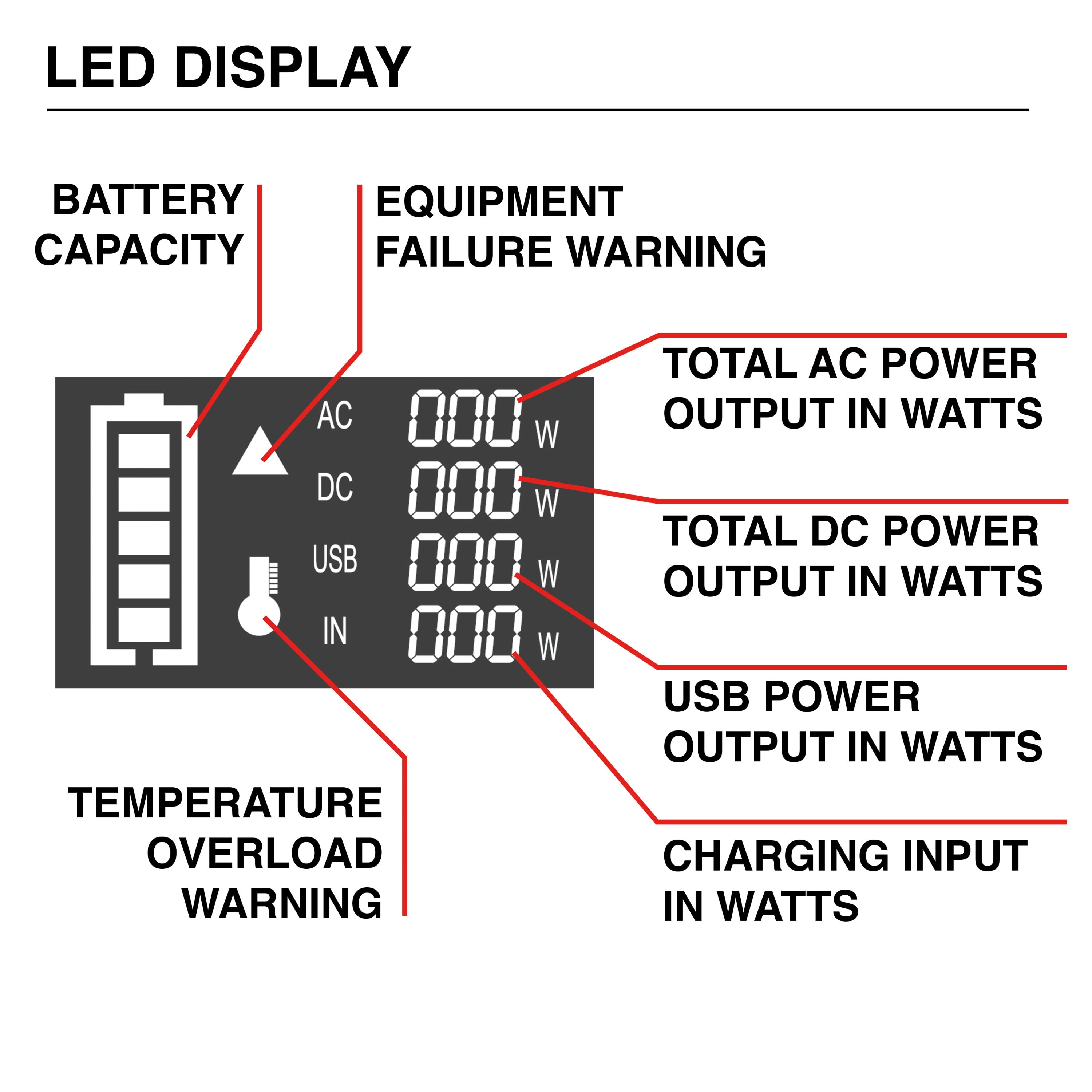Cummins PS300 Solar-Generators - View #5