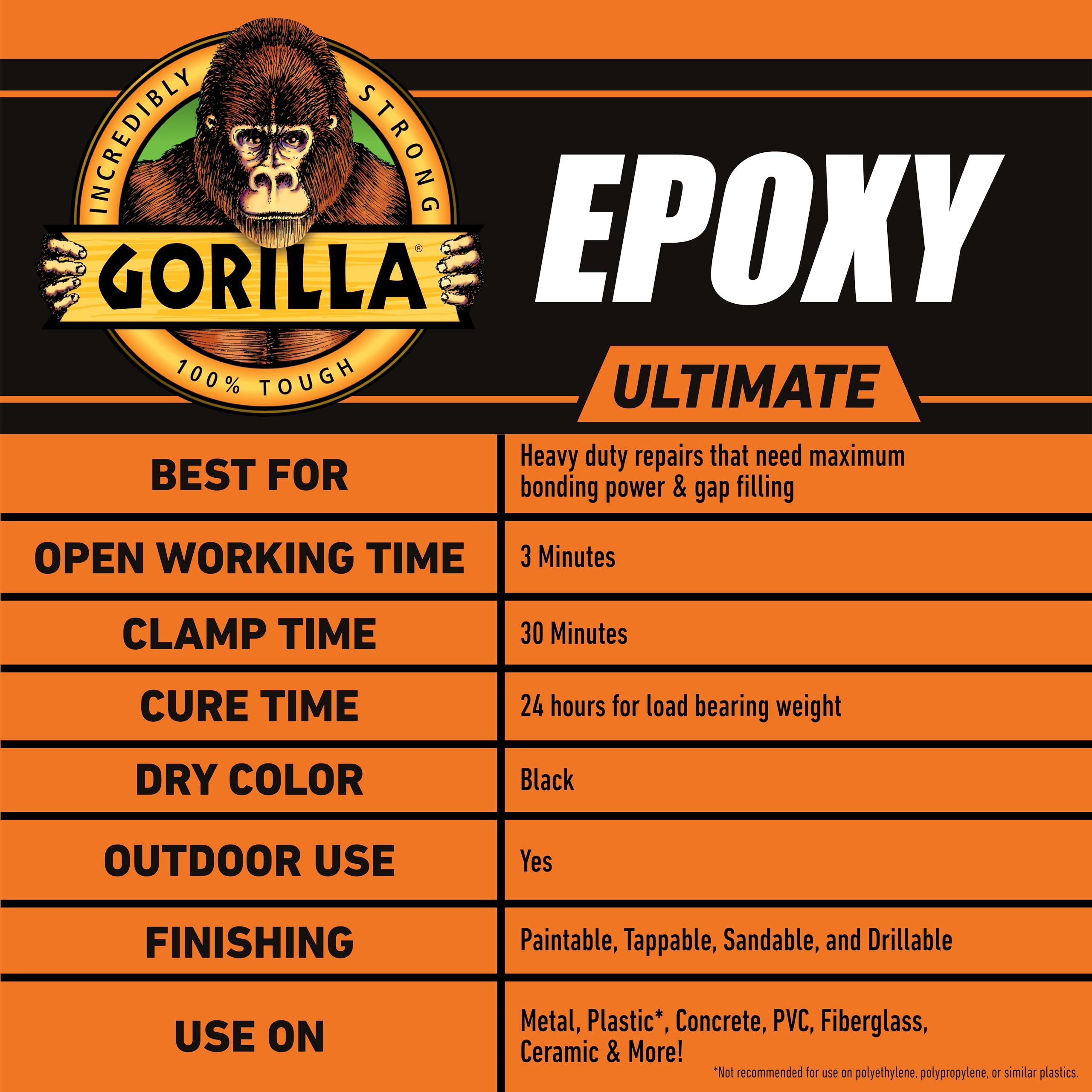 Gorilla 113346 epoxies - View #2
