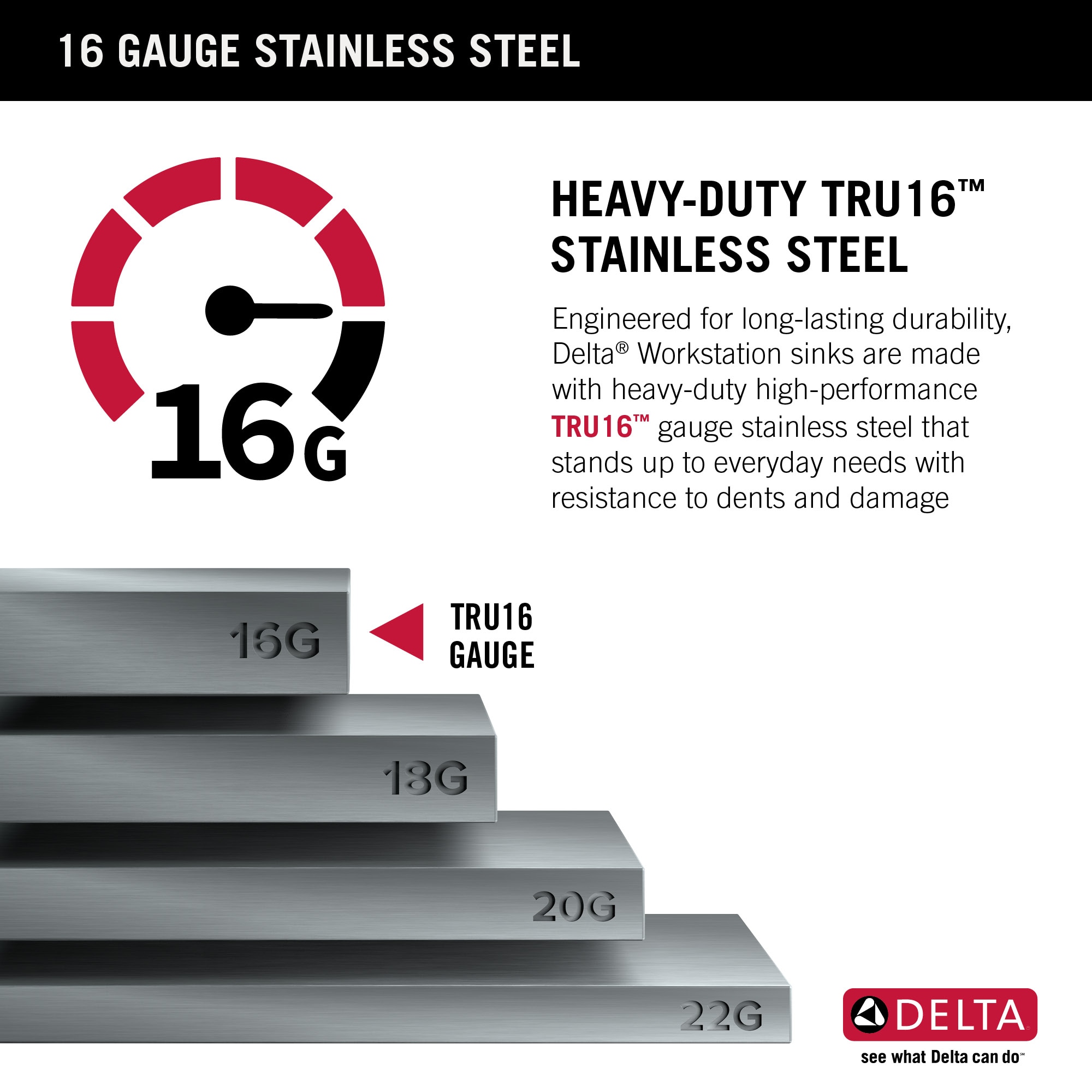 Delta 33-Inch Stainless Steel Double Bowl Workstation Sink