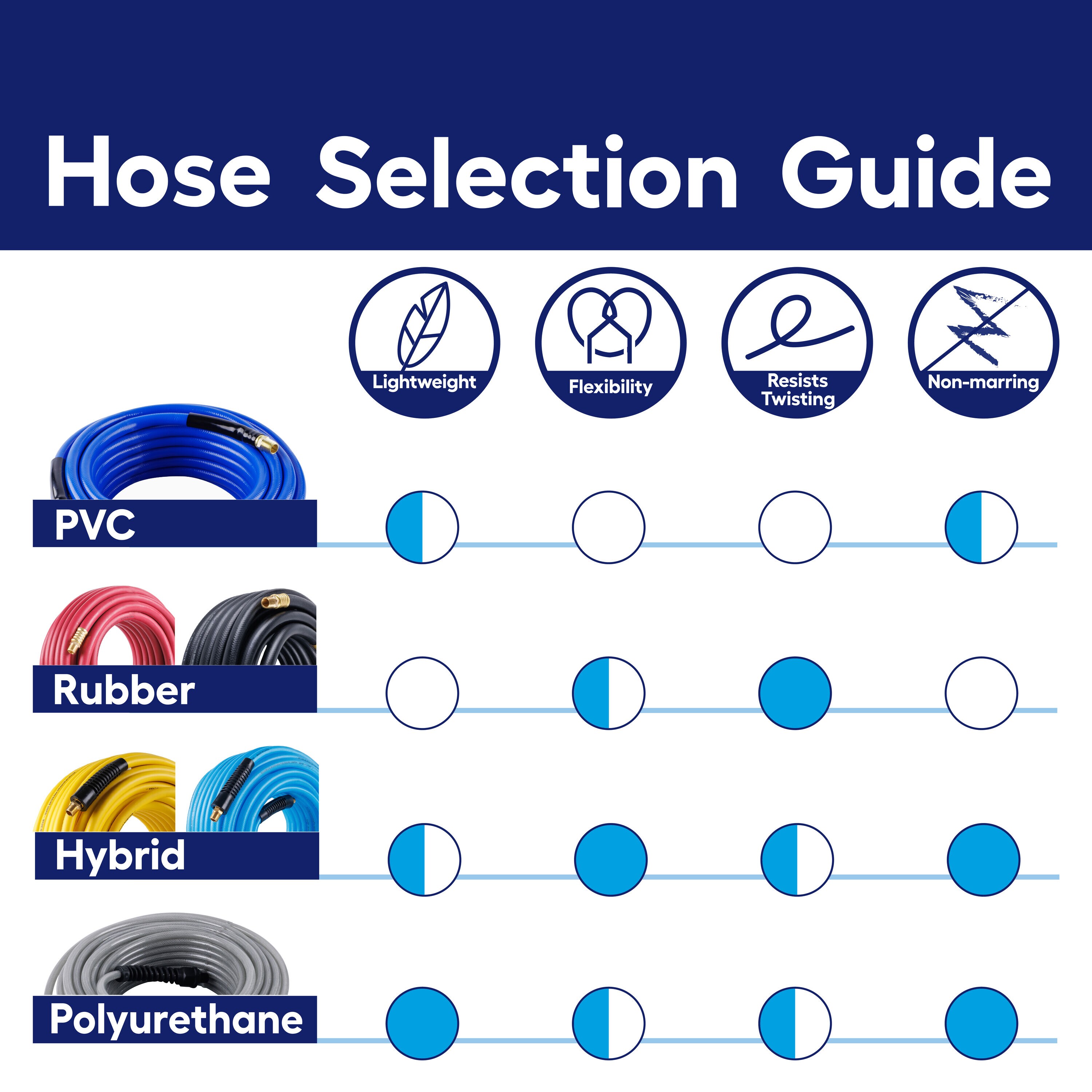 Kobalt SGY-AIR256 Air-Tool-Hoses - View #10