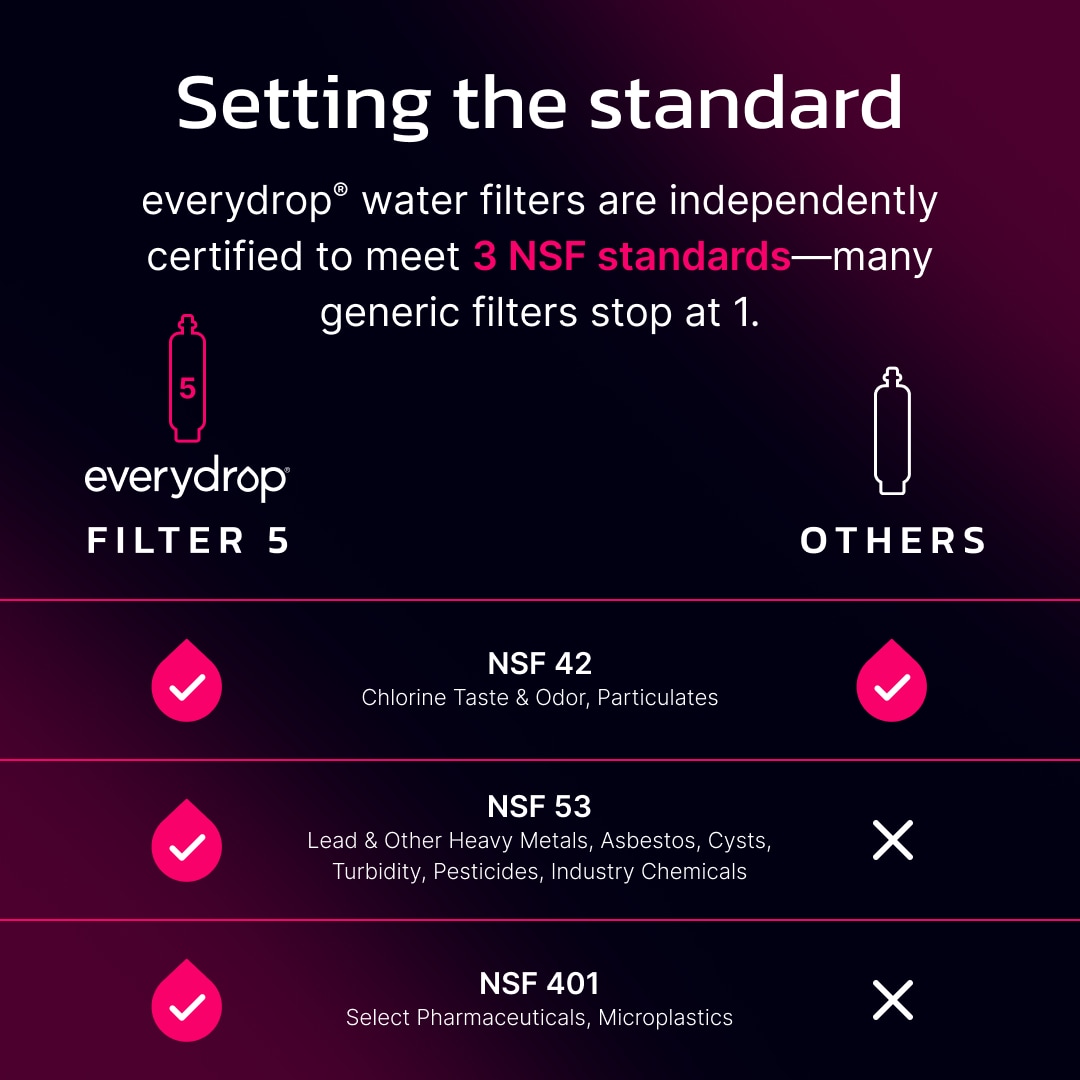 everydrop EDR5RXD1 Refrigerator-Water-Filters - View #5