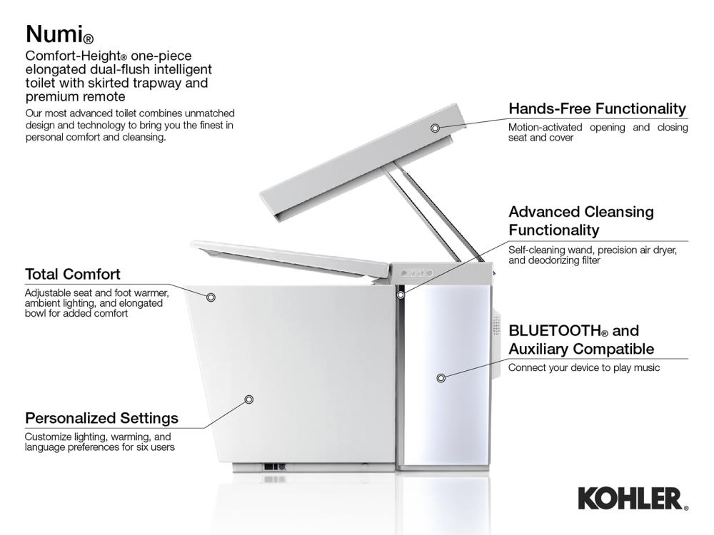 KOHLER K-3901-NPR-HB1 toilets - View #5