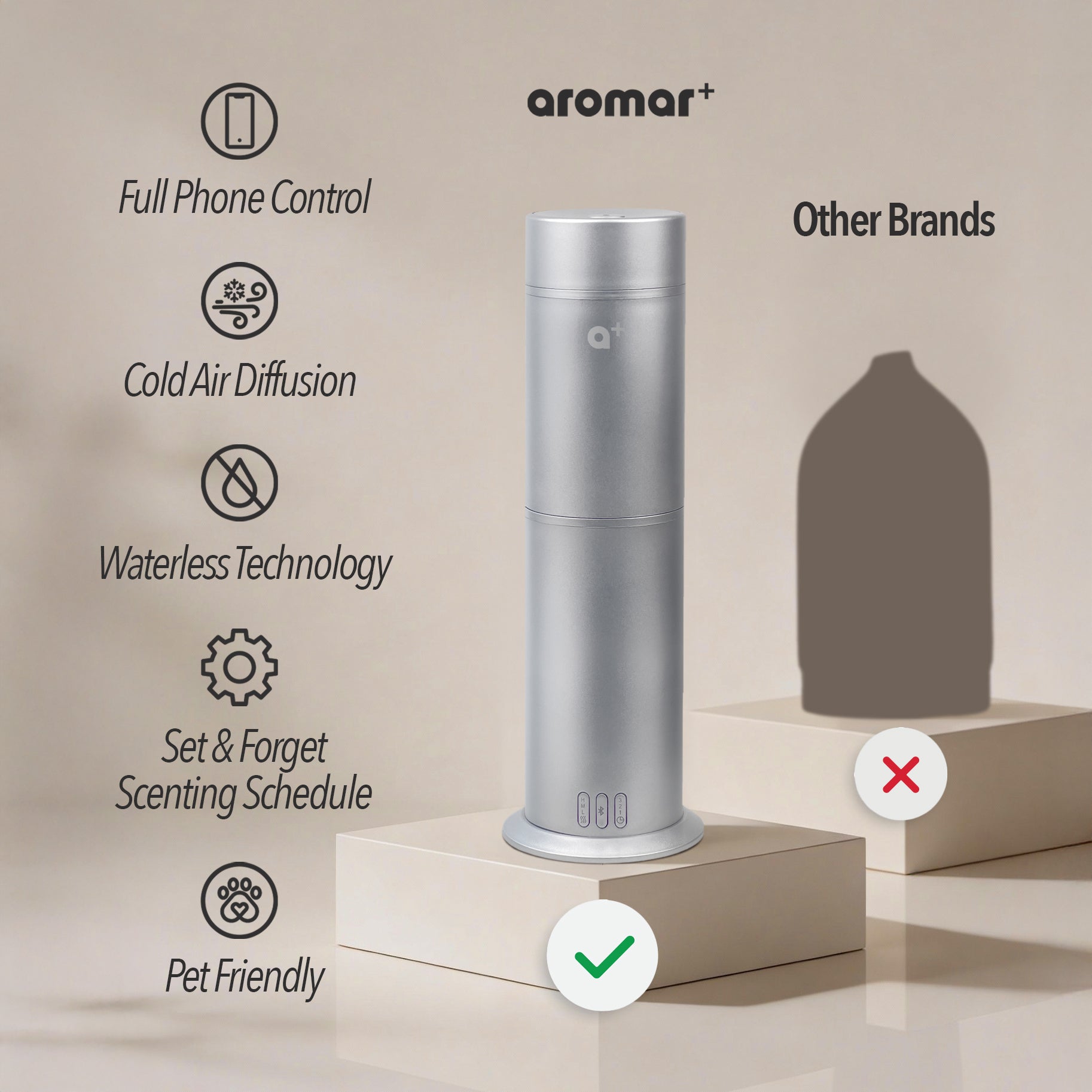 Aromar AP-3003  - View #3