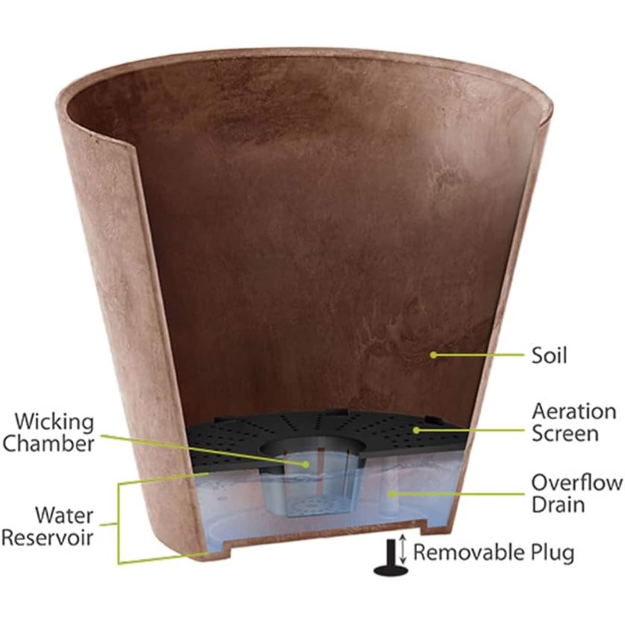 Root & Vessel 026978321220 Planter-Window-Box - View #2