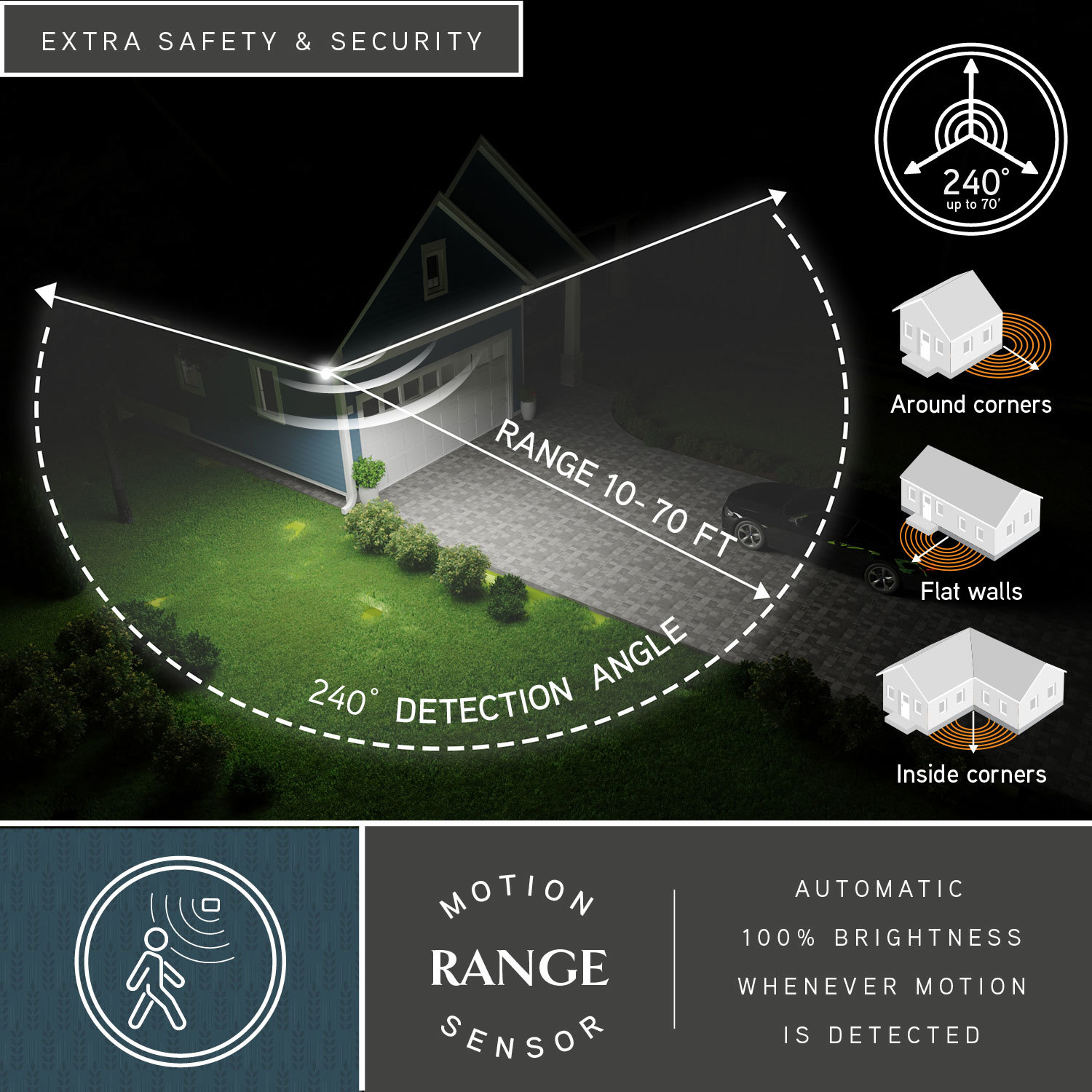 Cascadia T0783 Motion-Activated-Floodlights - View #3