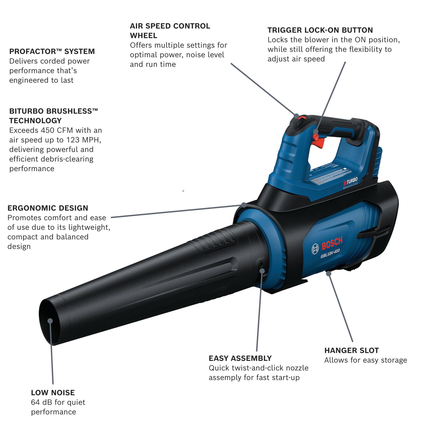 Bosch Profactor 18-volt Jobsite Blower (Tool Only) GBL18V-450N Sansujyuku sansujyuku.com