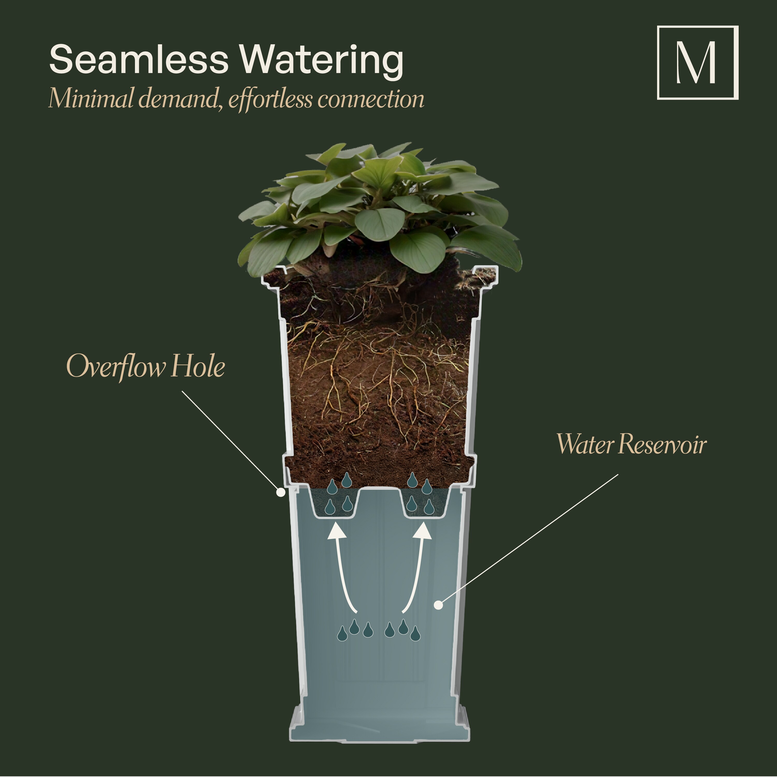Mayne 5829-ES Planter-Window-Box - View #8