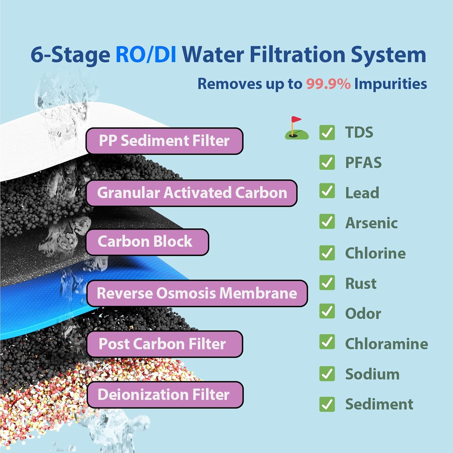 iSpring RCC7D Under-Sink-Filtration-Systems - View #4