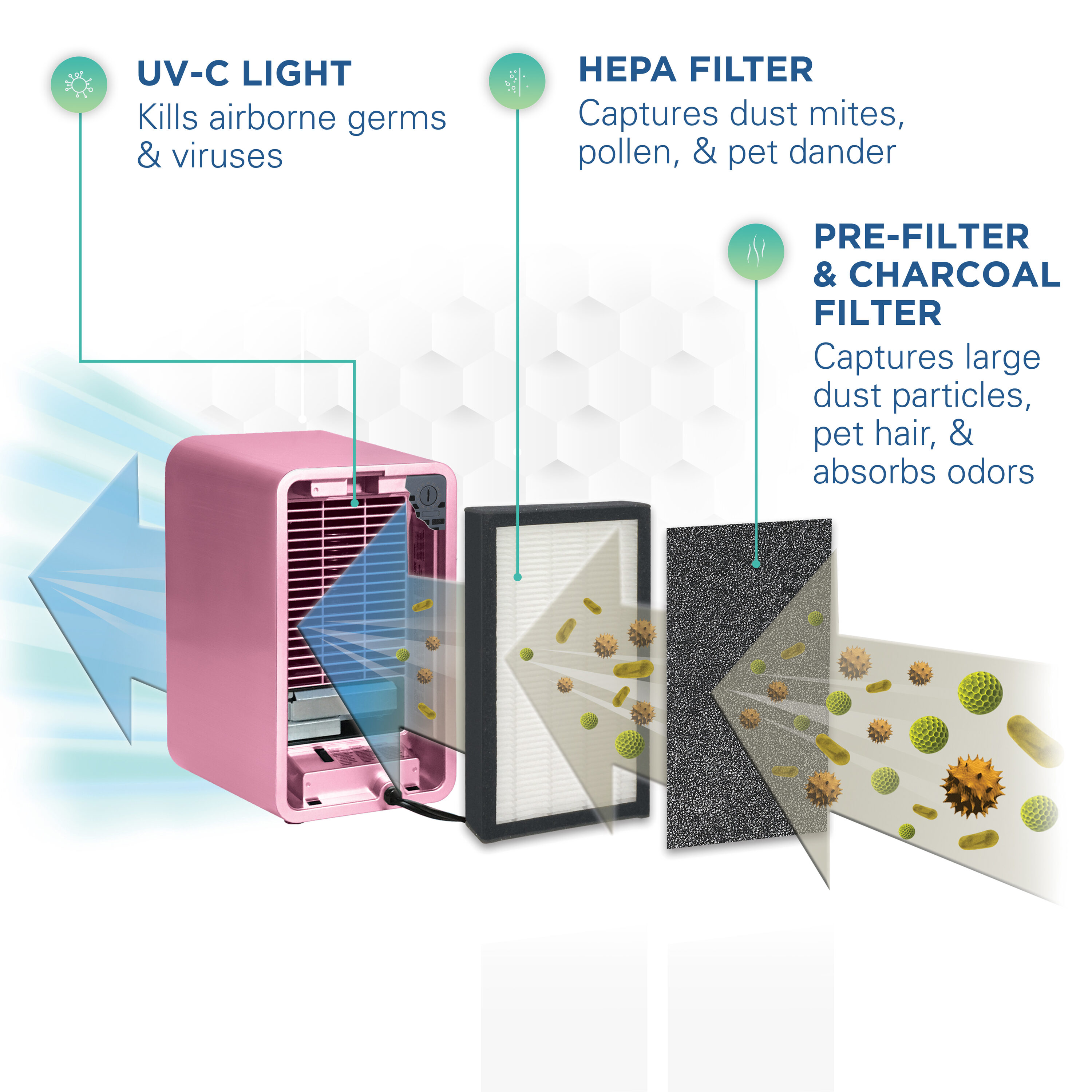 GermGuardian AC4150PCA m018095 - View #5