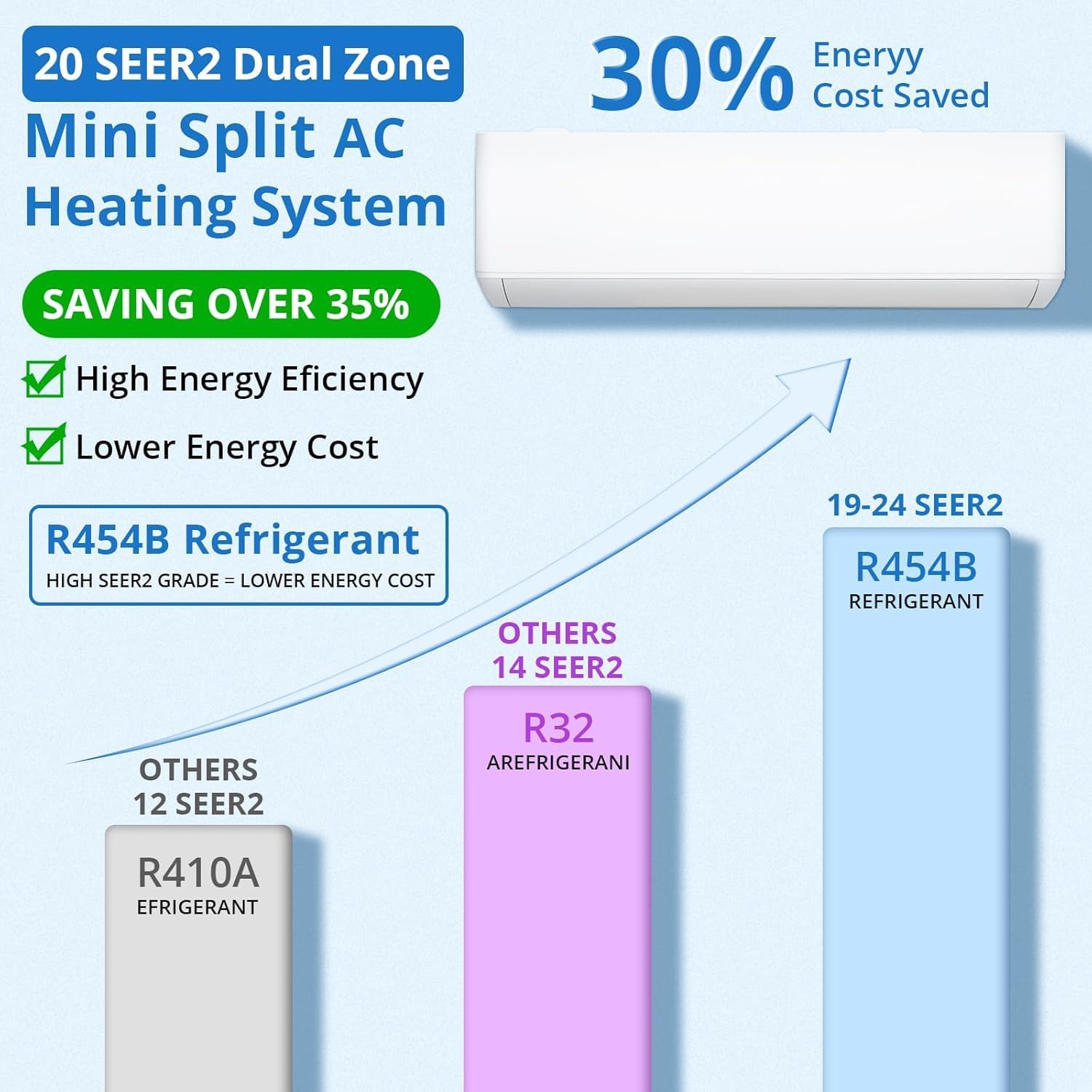 Qeetex DKT-W6F0535 Ductless-Mini-Splits - View #6