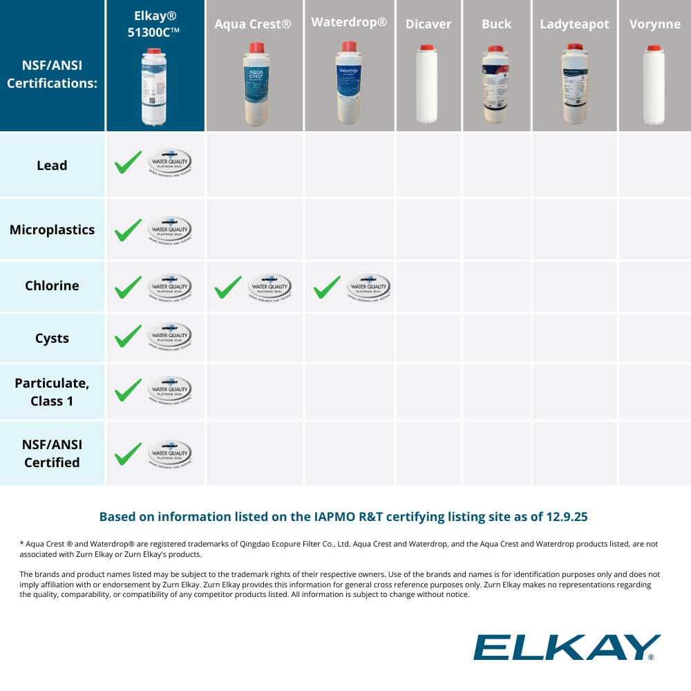 Elkay 51300C Replacement-Water-Filters-Cartridges - View #5