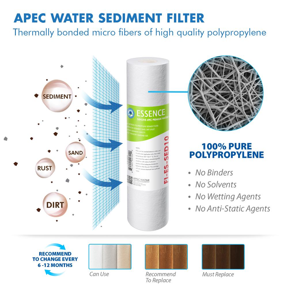 5-Stage Replacement Filters - 12 pack