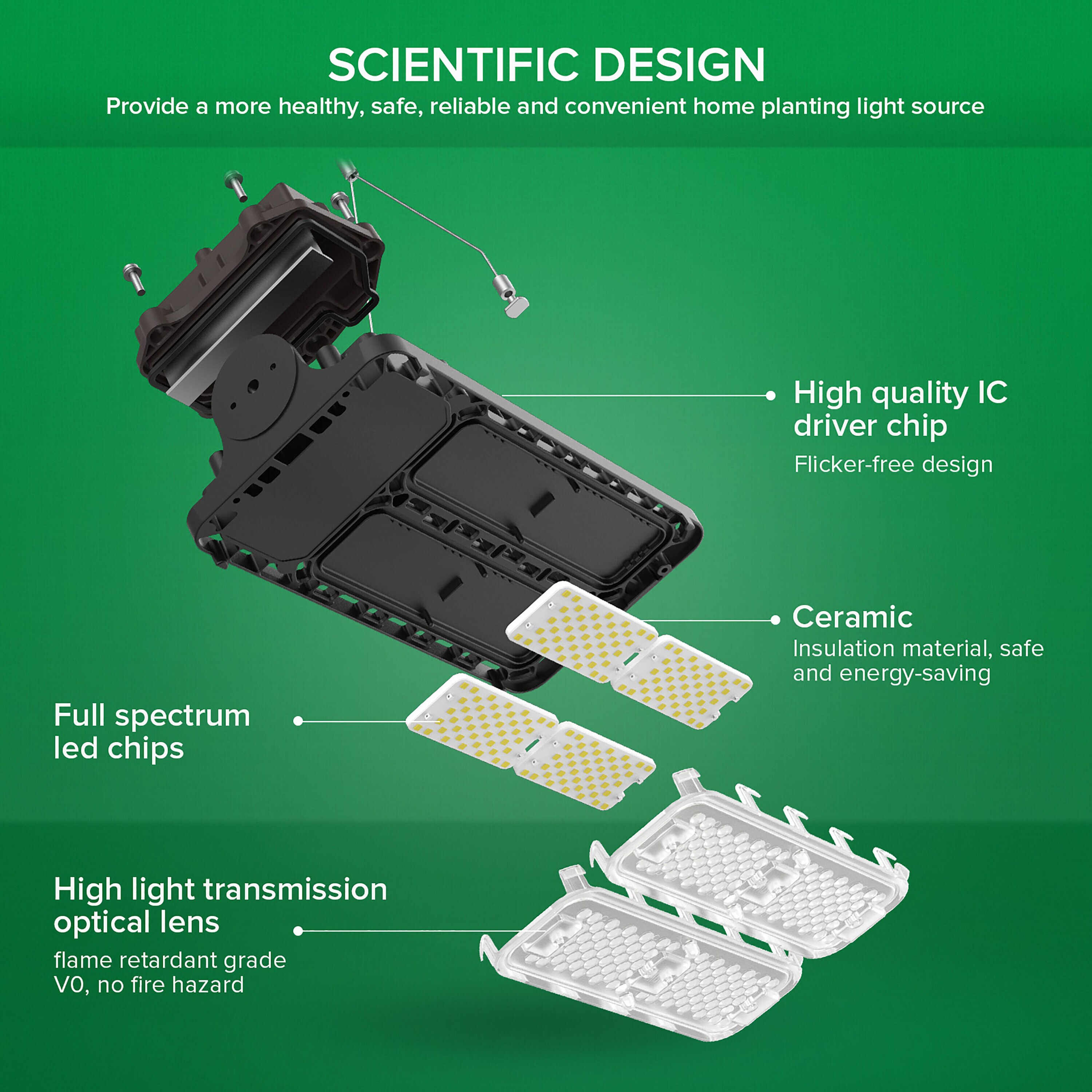 SANSI 8.3-in 1-Light Black Full Spectrum LED Grow Light Kit in the Grow  Light Fixtures & Kits department at