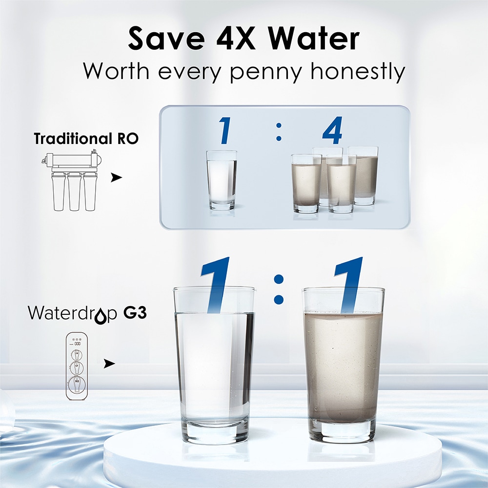 Waterdrop Reverse Osmosis Filtration Systems 7-stage Multi-method