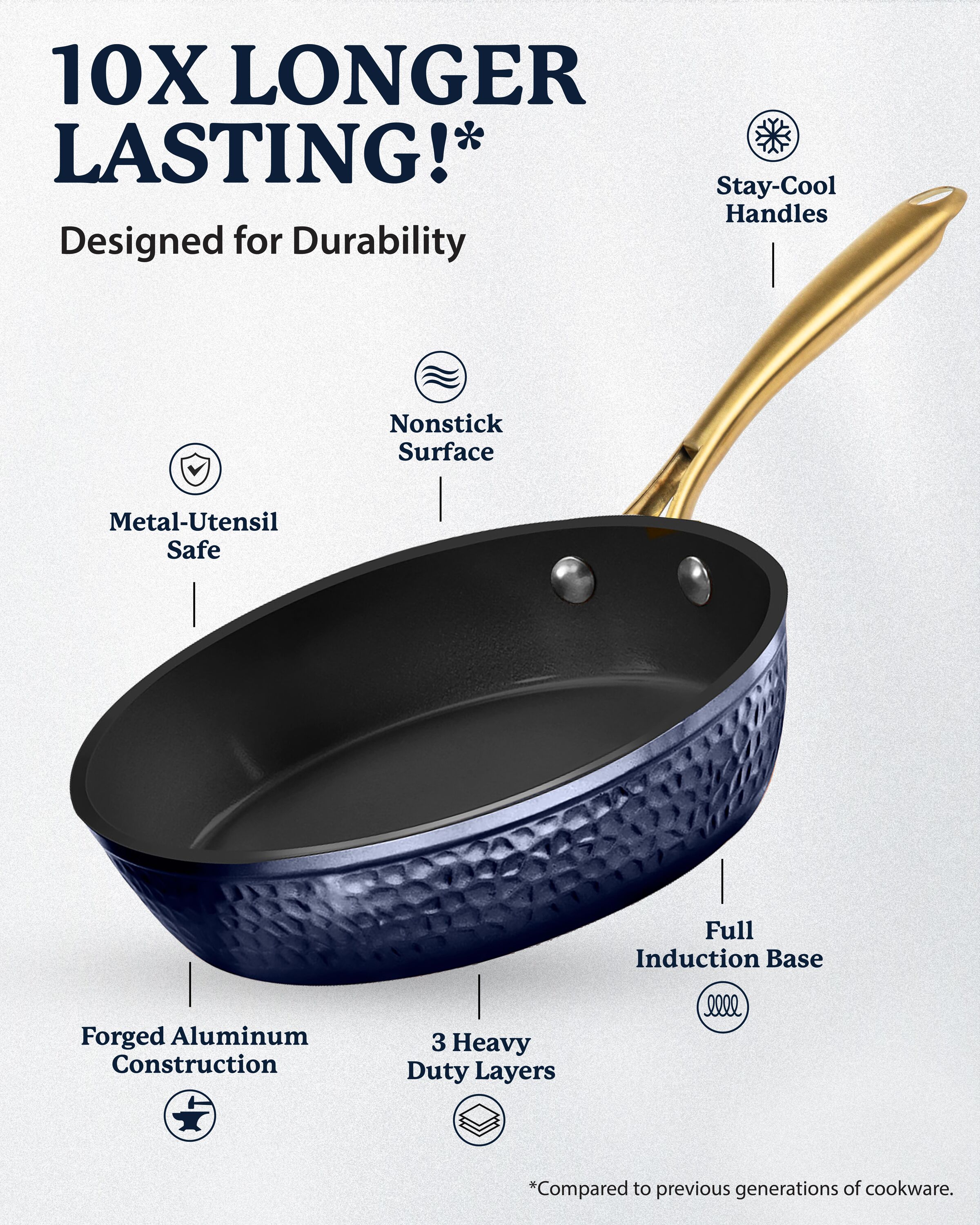 GraniteStone Diamond 9095 Cooking-Pans-Skillets - View #5