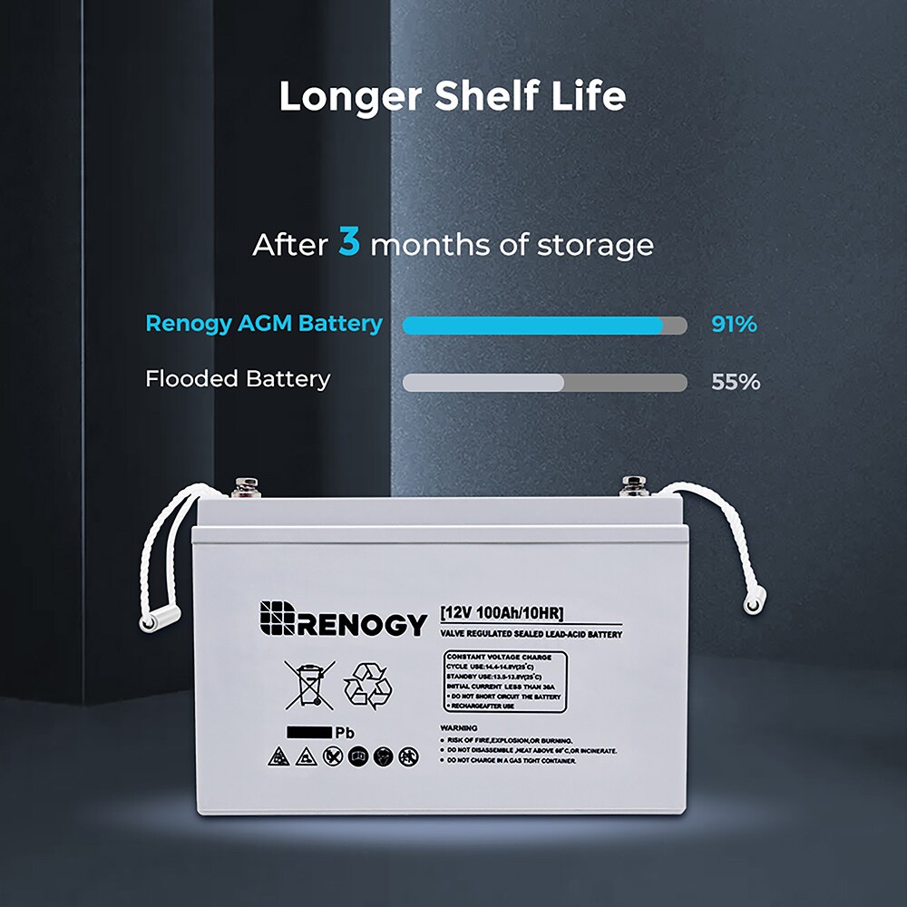 Renogy AGM Battery w/ Battery Box Rechargeable Sealed Lead Acid 121000 ...