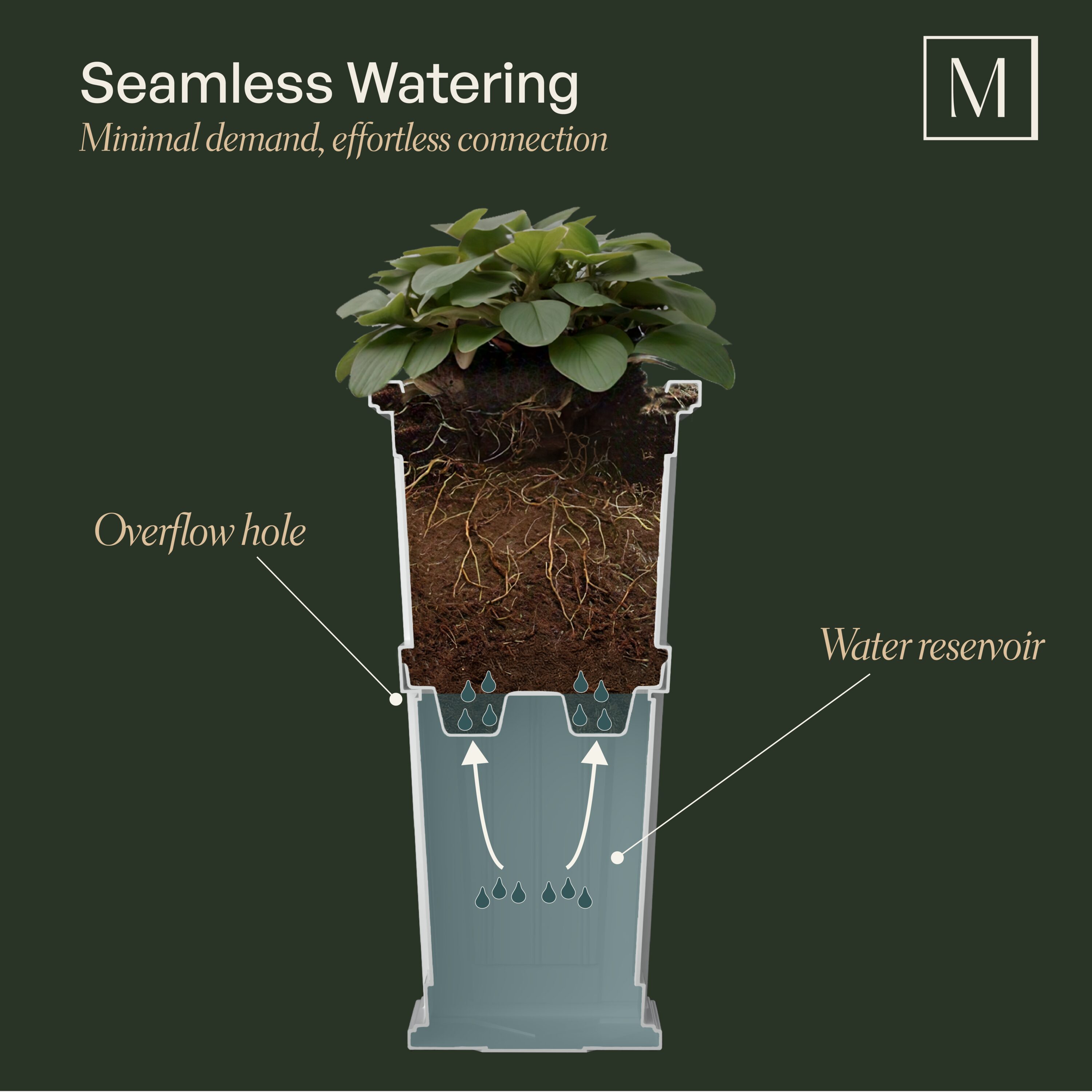 Mayne 4843-W Planter-Window-Box - View #7