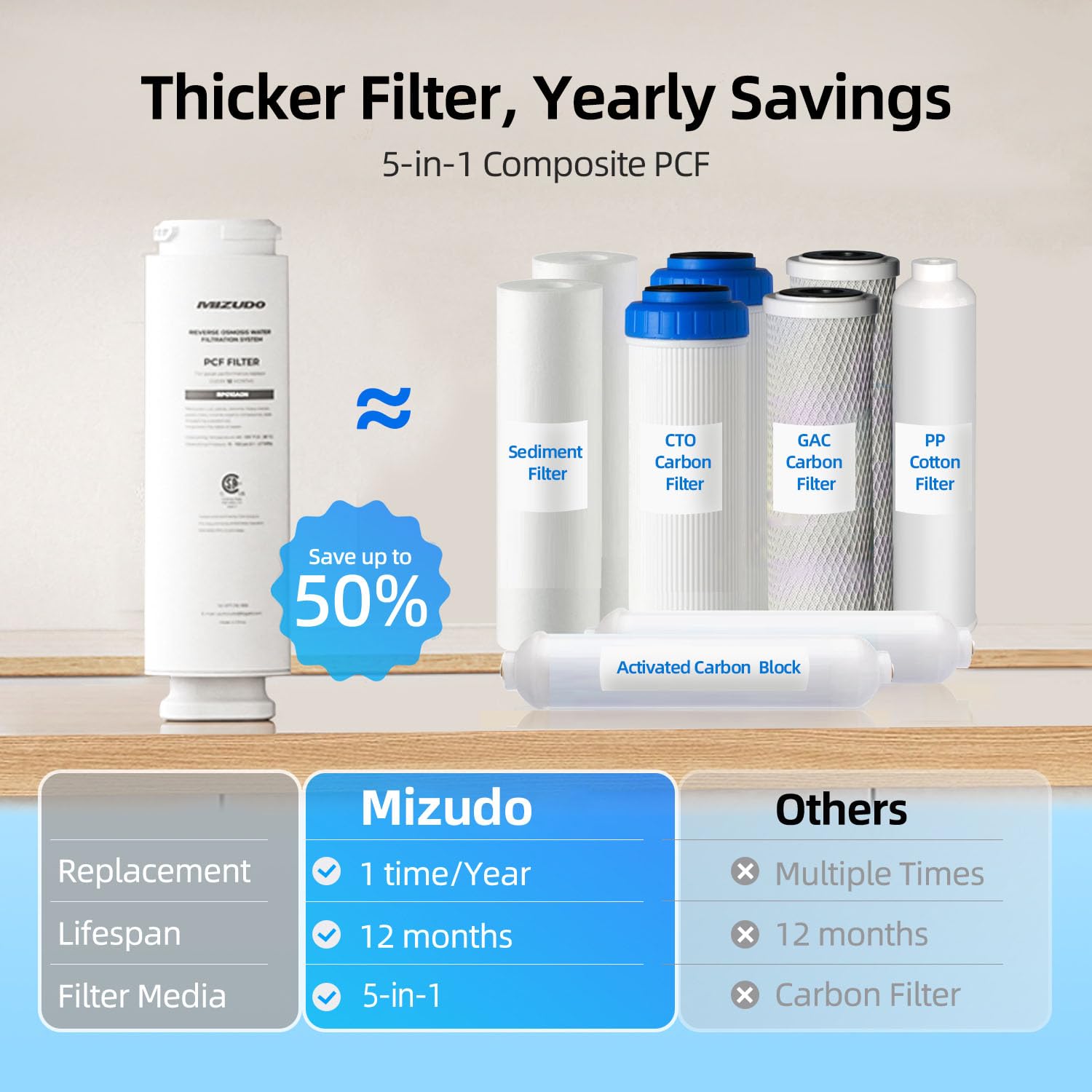 Mizudo WD600A0W Under-Sink-Filtration-Systems - View #9