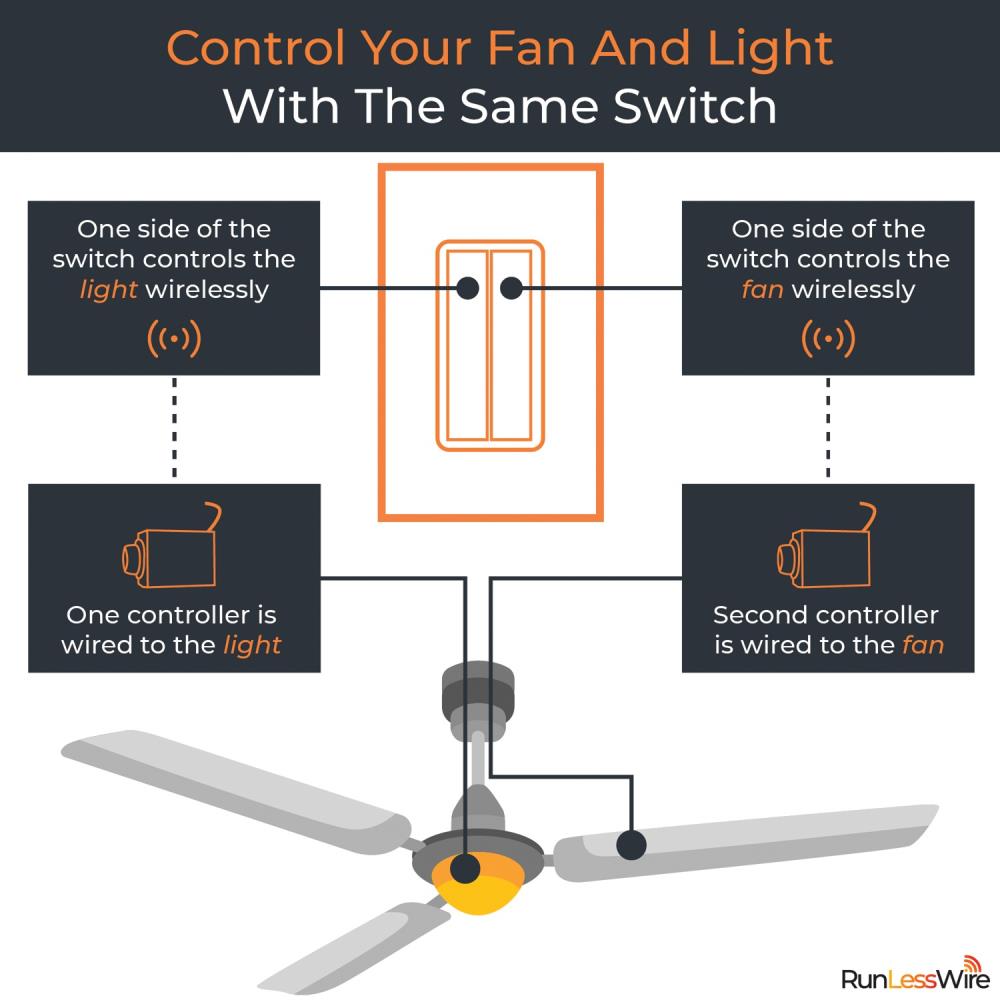 RunLessWire RLWRW9R2DKBK Lighting-Controls - View #8