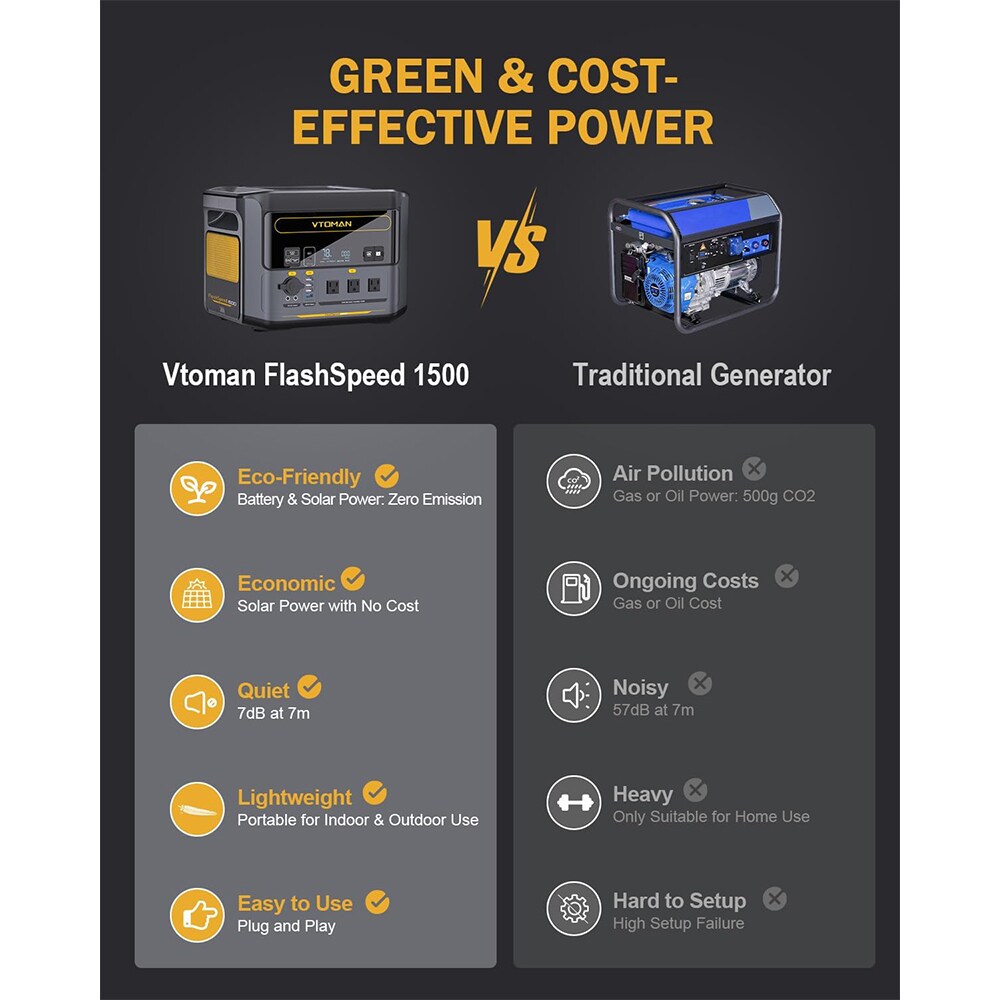 VTOMAN FS1500 Solar-Generators - View #5