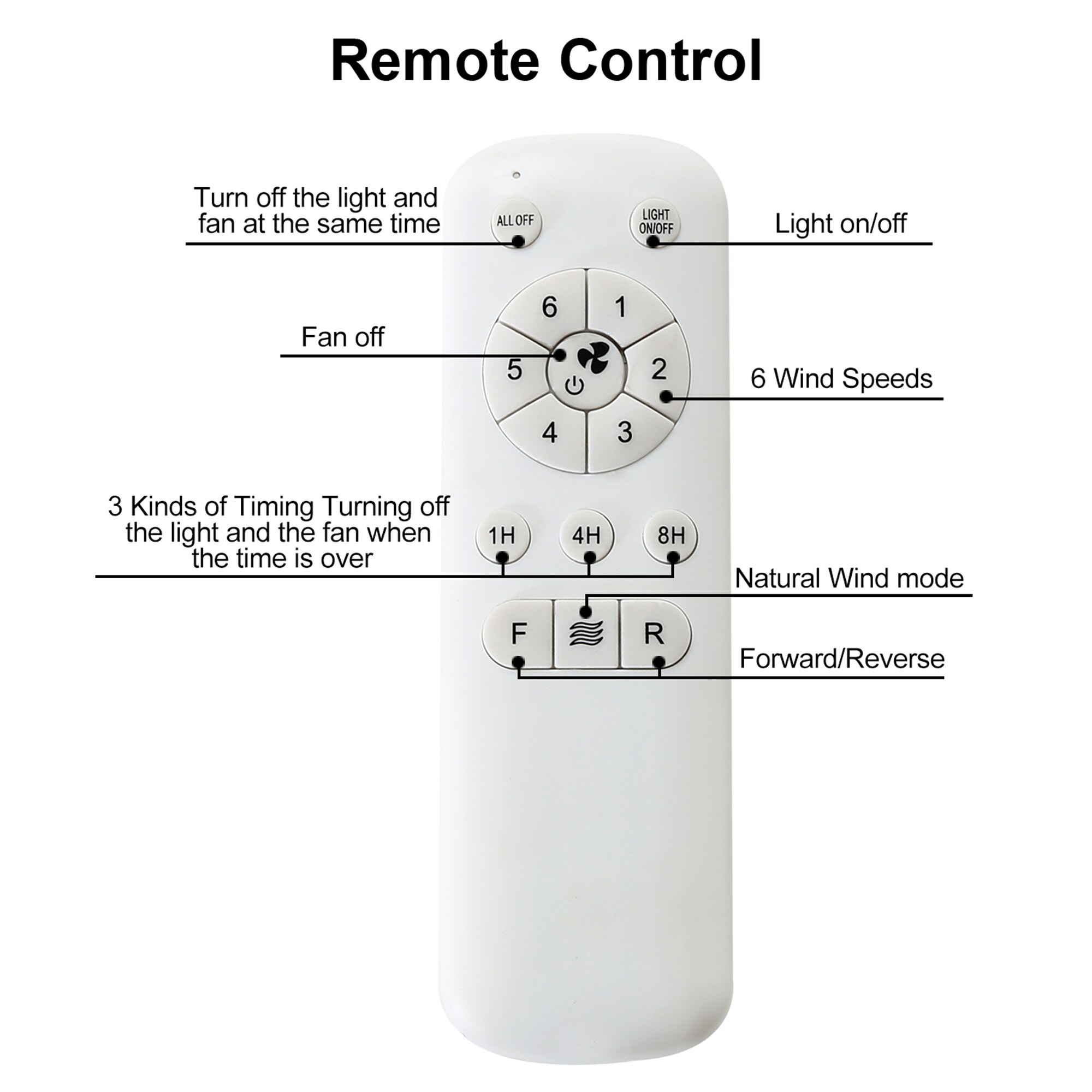 SINOFURN SYA570002BK Ceiling-Fans - View #9