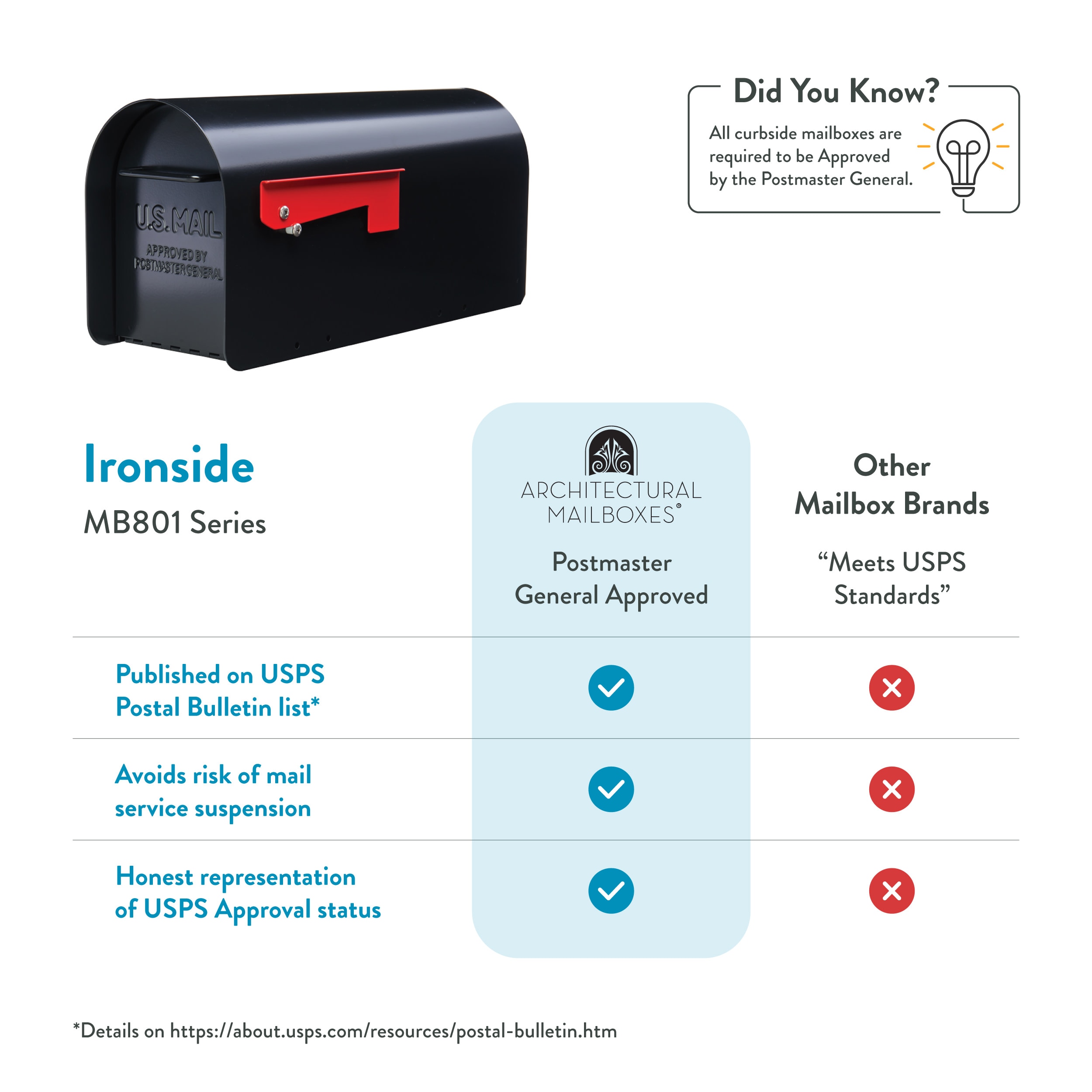 Architectural Mailboxes MB801BAM mailboxes - View #7