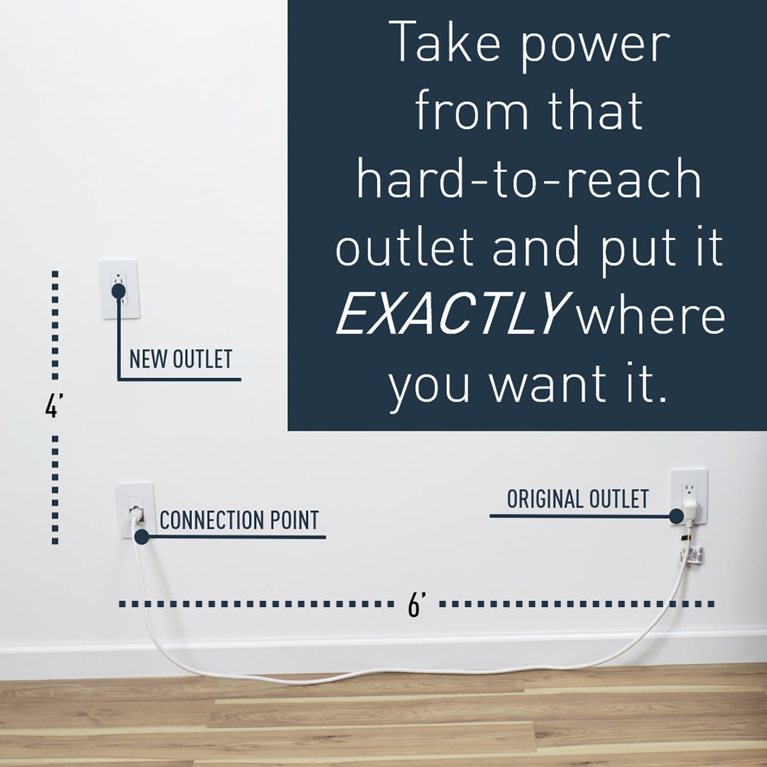 Legrand IWPER-WH receptacles - View #2