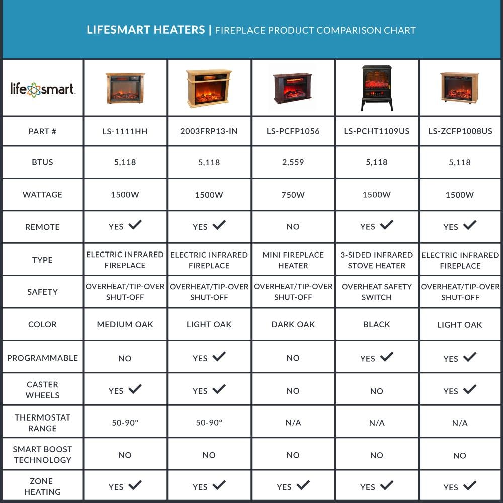 Lifesmart HT1109R Portable-Electric-Heat - View #6